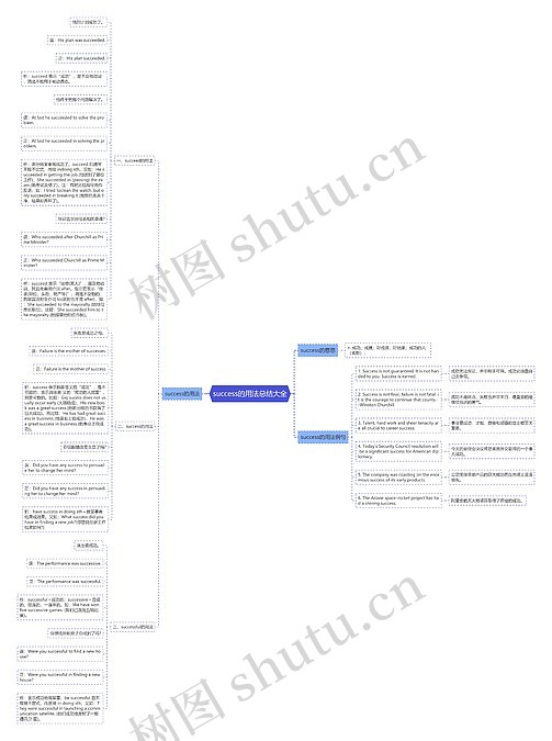 success的用法总结大全思维导图_编号p9385951-TreeMind树图
