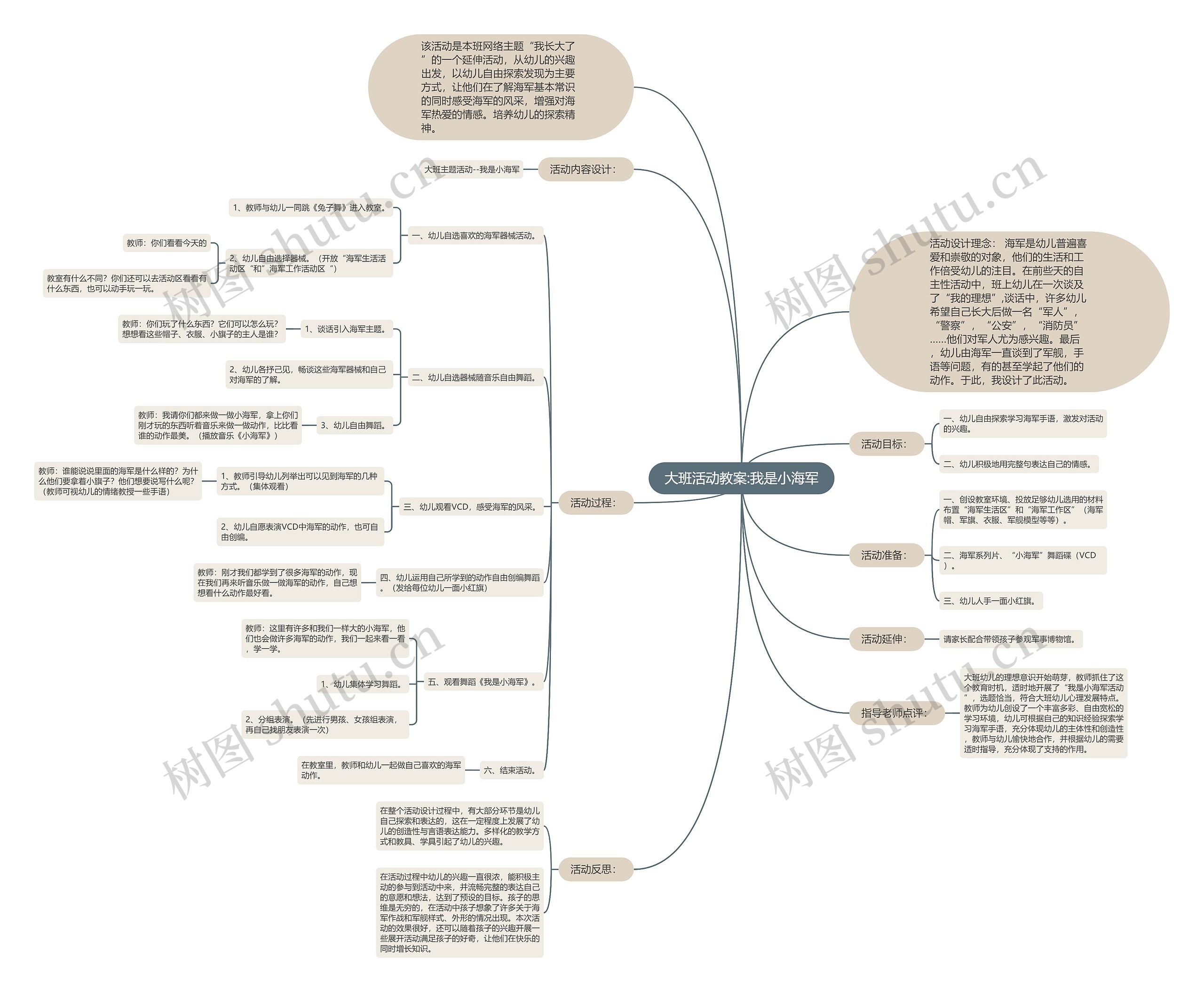 大班活动教案:我是小海军思维导图