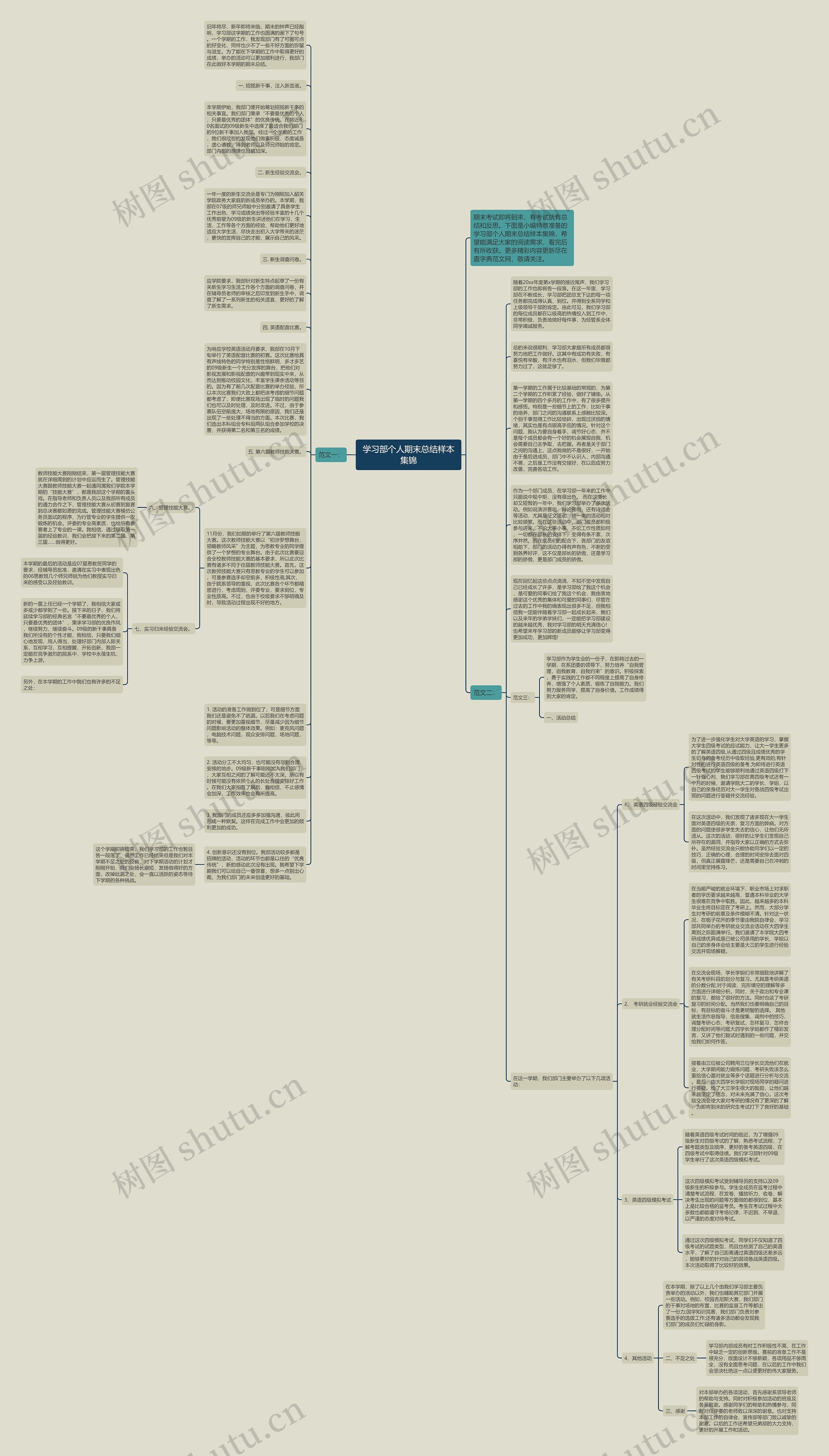 学习部个人期末总结样本集锦思维导图