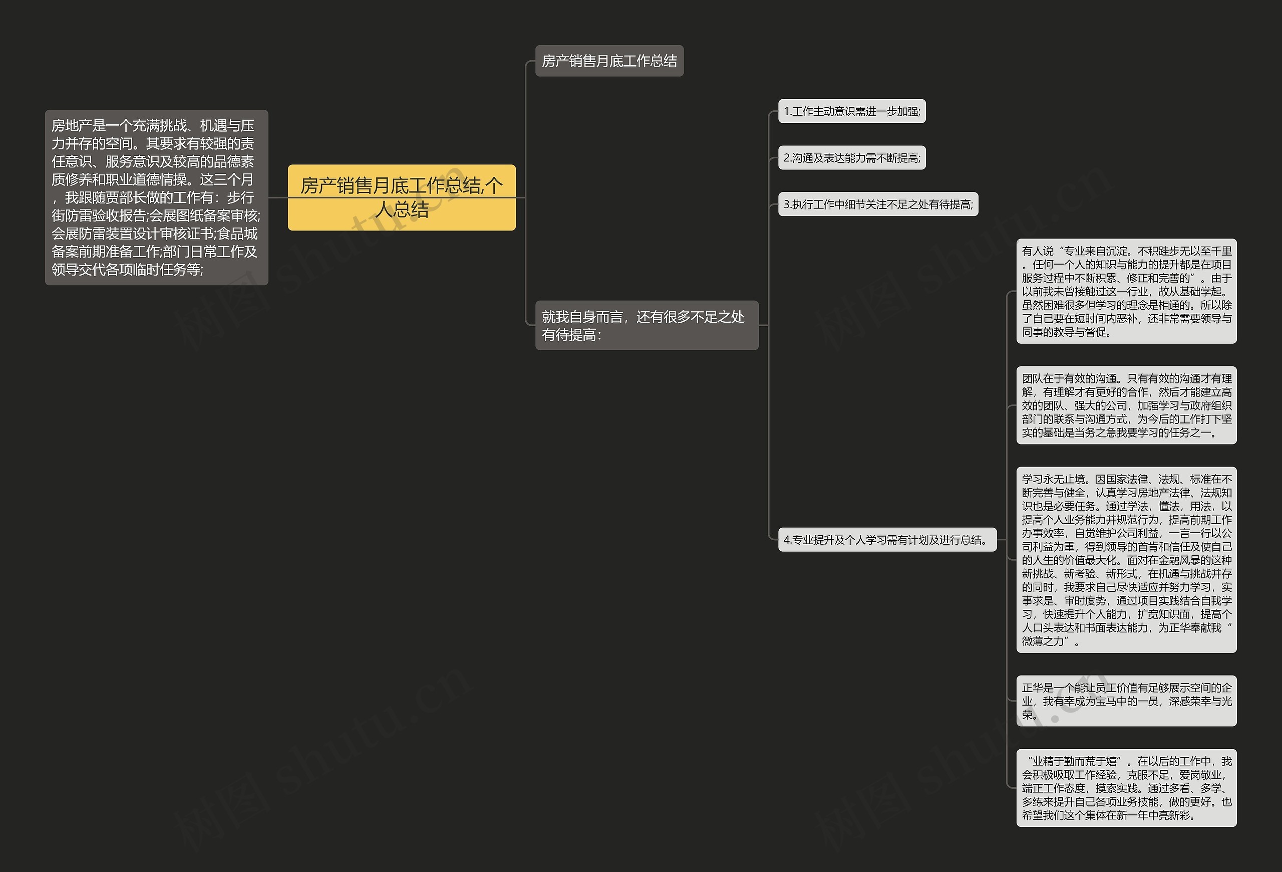 房产销售月底工作总结,个人总结思维导图