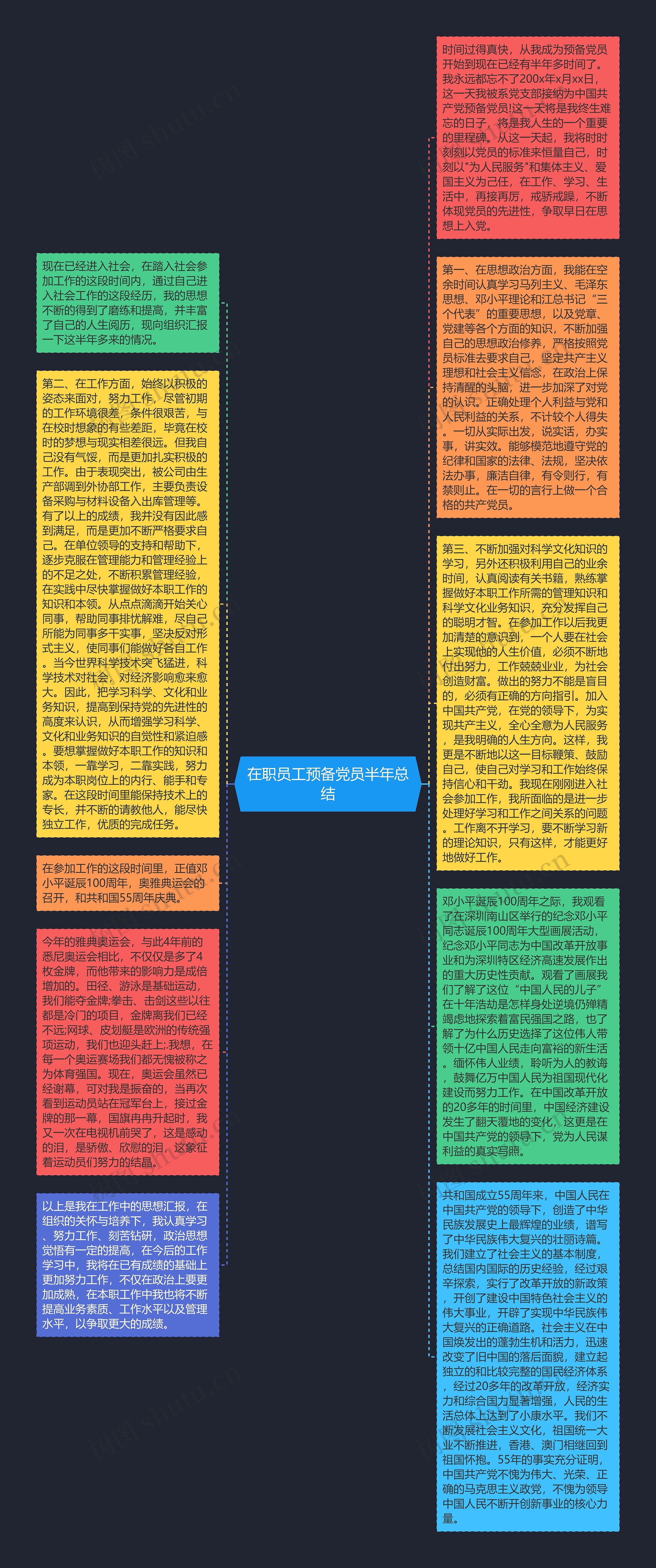 在职员工预备党员半年总结思维导图