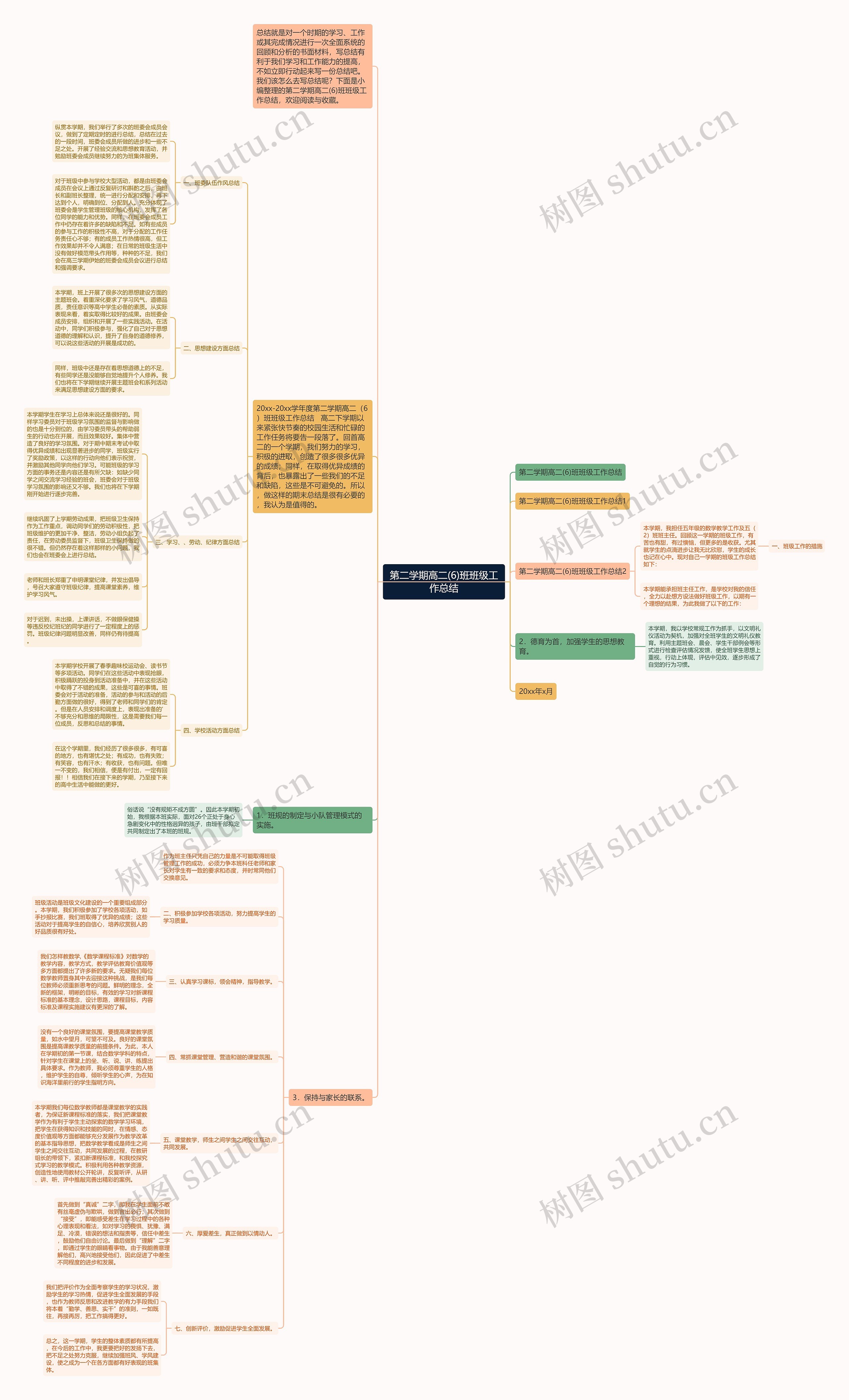 第二学期高二(6)班班级工作总结思维导图