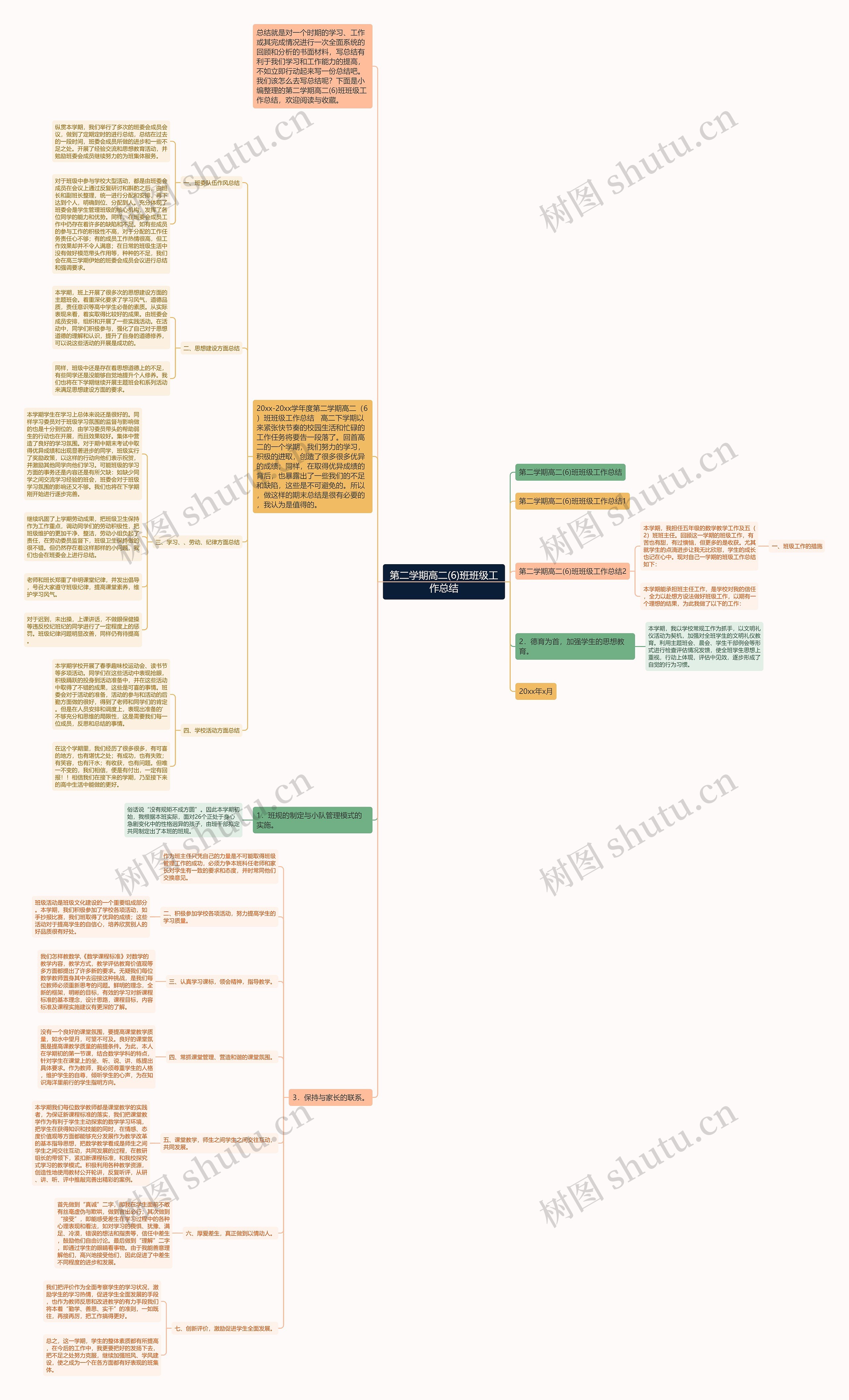 第二学期高二(6)班班级工作总结 第二学期高二(6)班班级工作总结