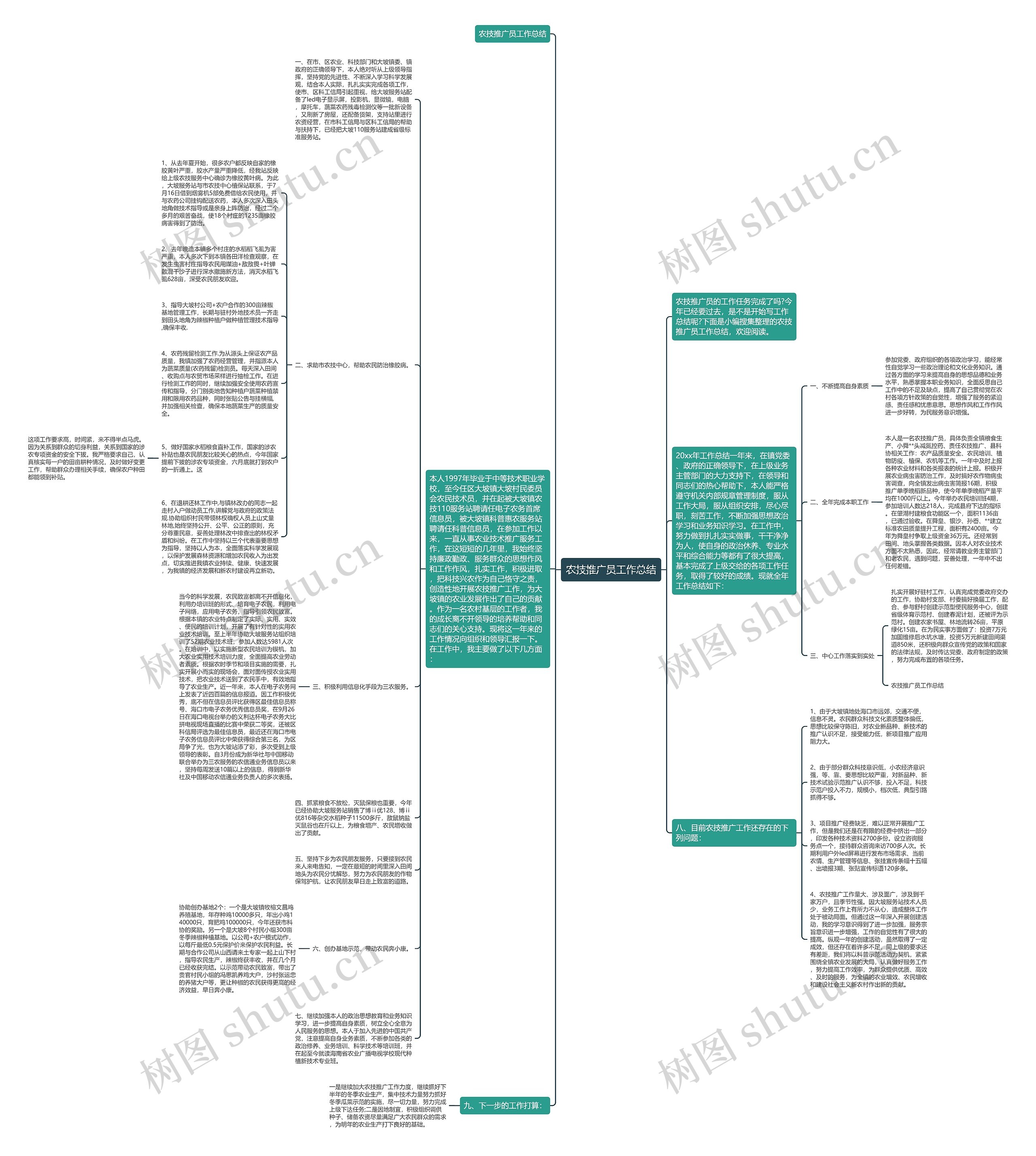 农技推广员工作总结思维导图