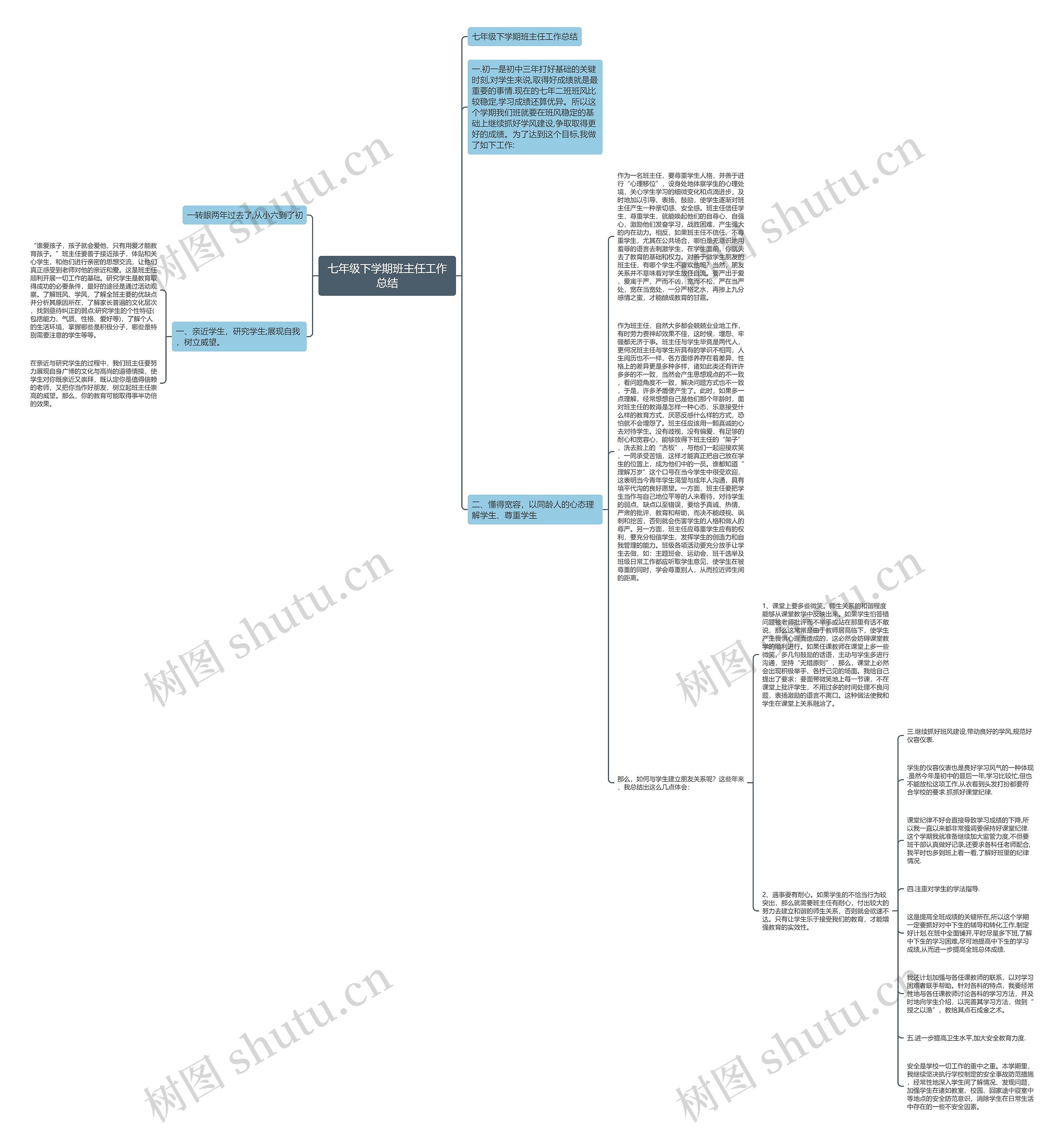 七年级下学期班主任工作总结思维导图