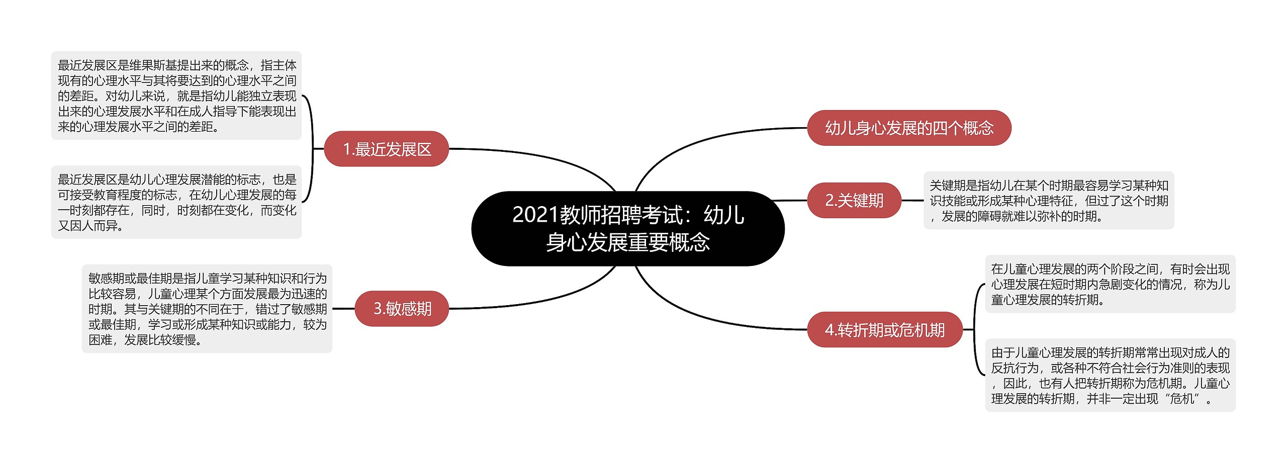 2021教师招聘考试：幼儿身心发展重要概念思维导图