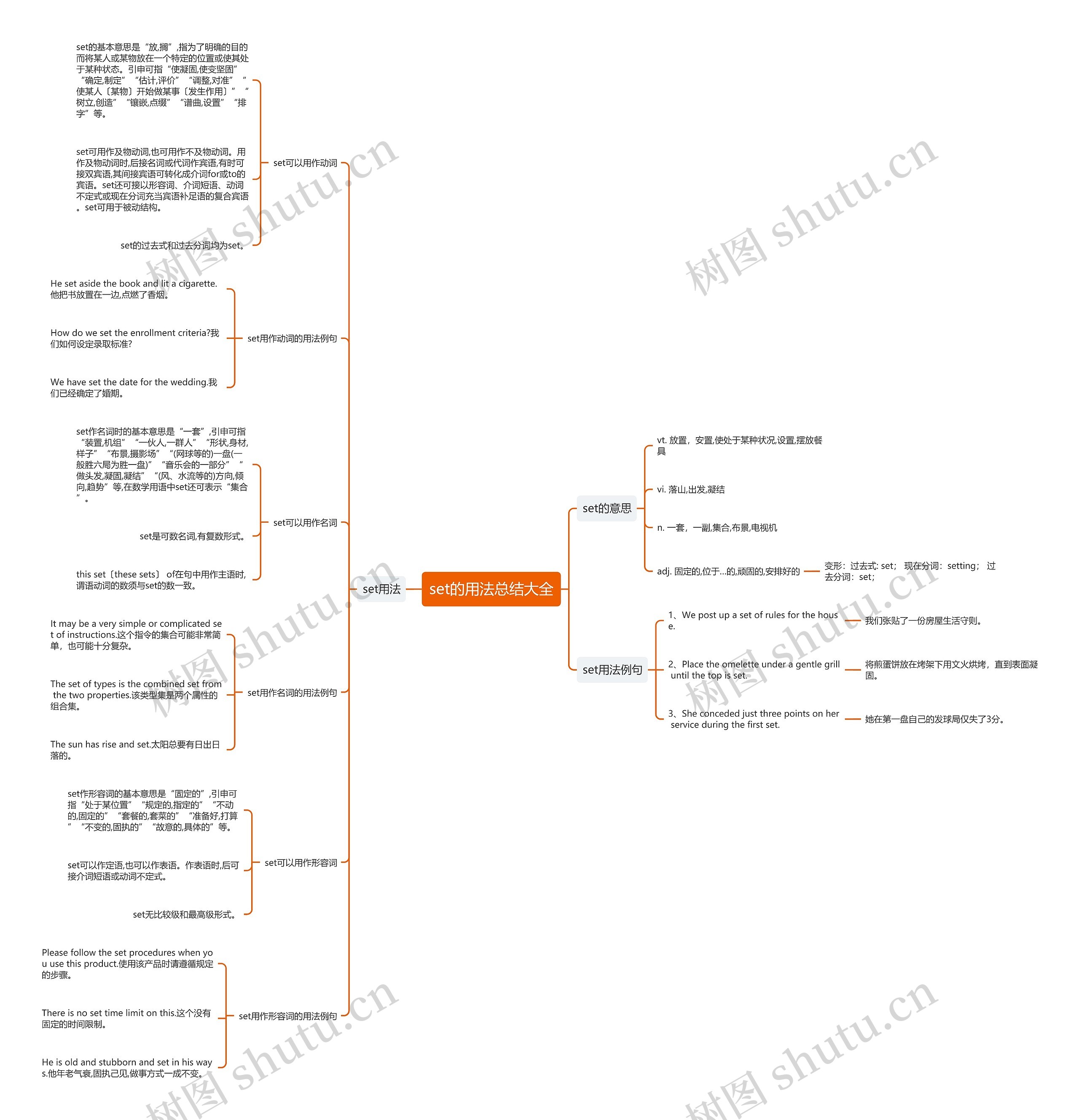 set的用法总结大全思维导图