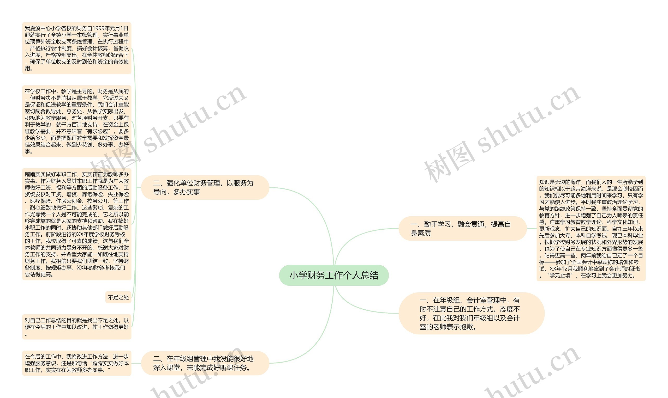 小学财务工作个人总结思维导图