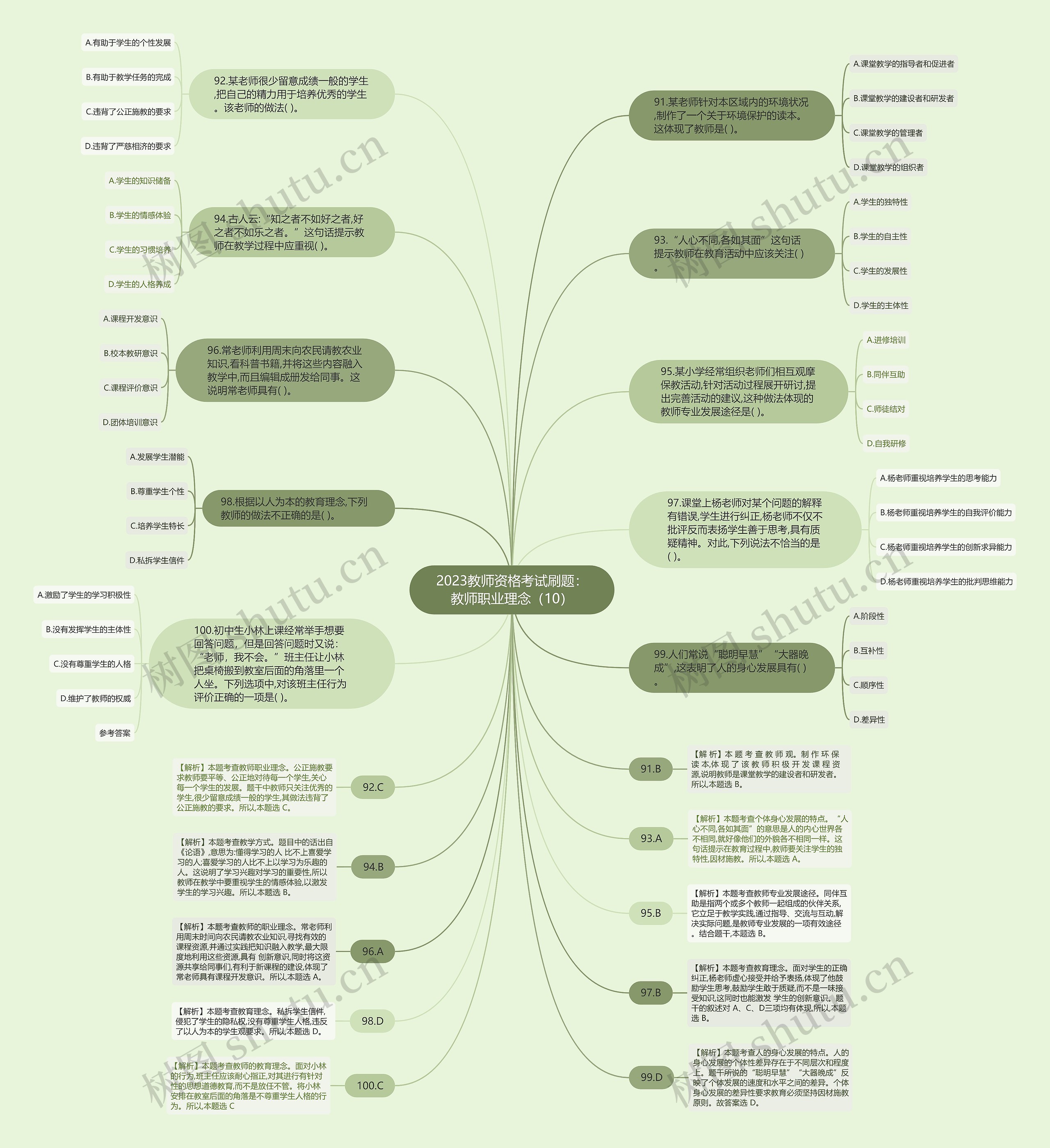 2023教师资格考试刷题：教师职业理念（10）思维导图