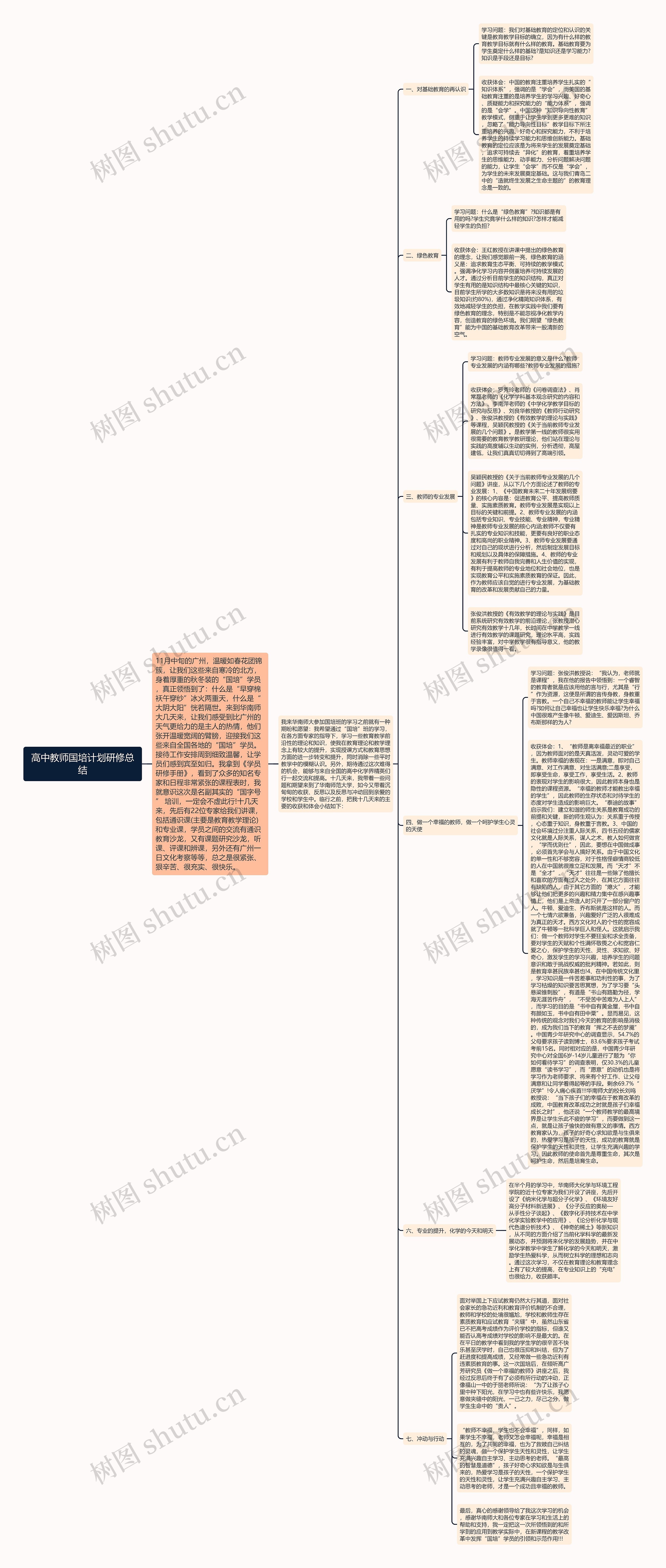 高中教师国培计划研修总结思维导图