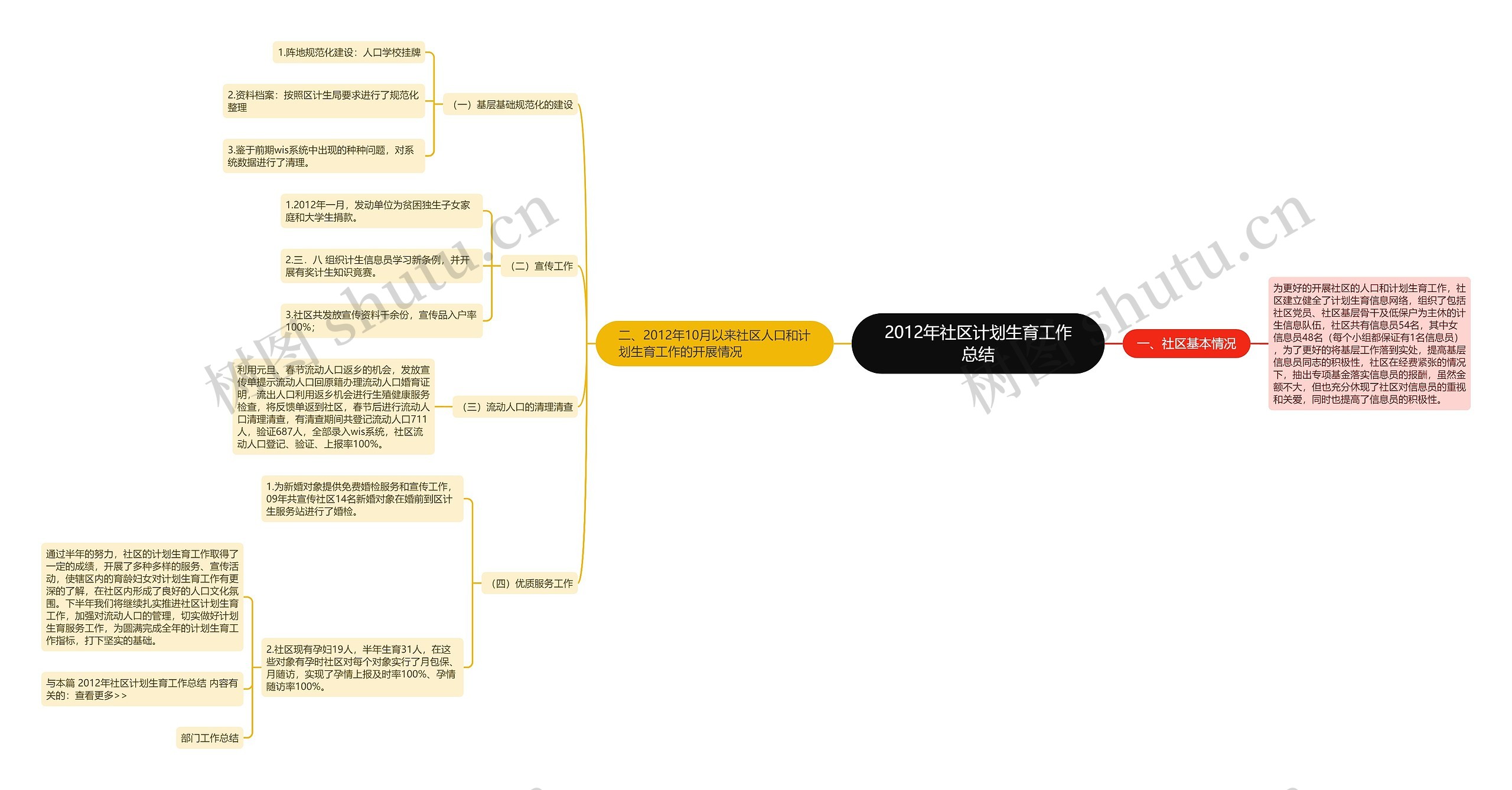 2012年社区计划生育工作总结