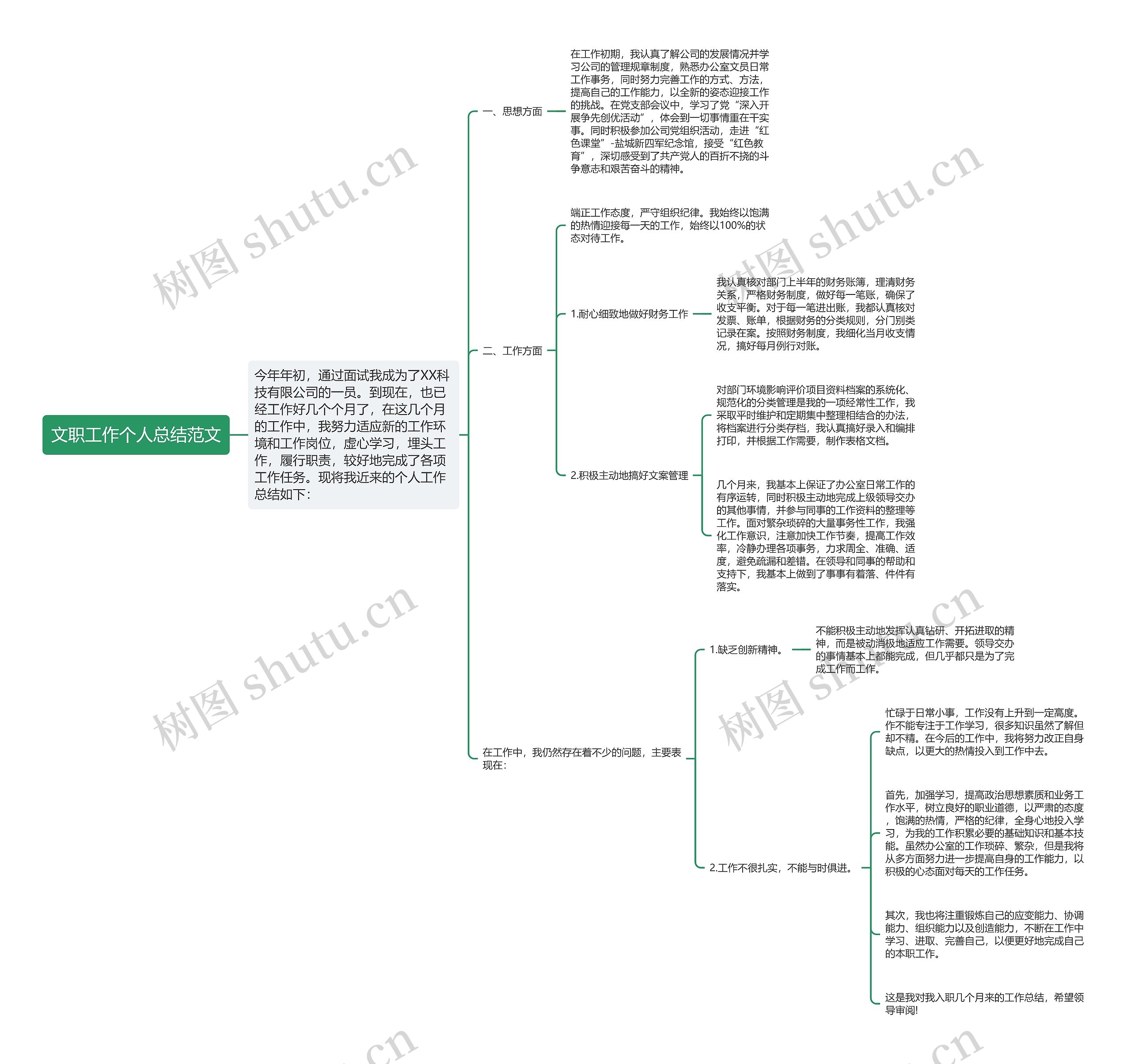 文职工作个人总结范文思维导图
