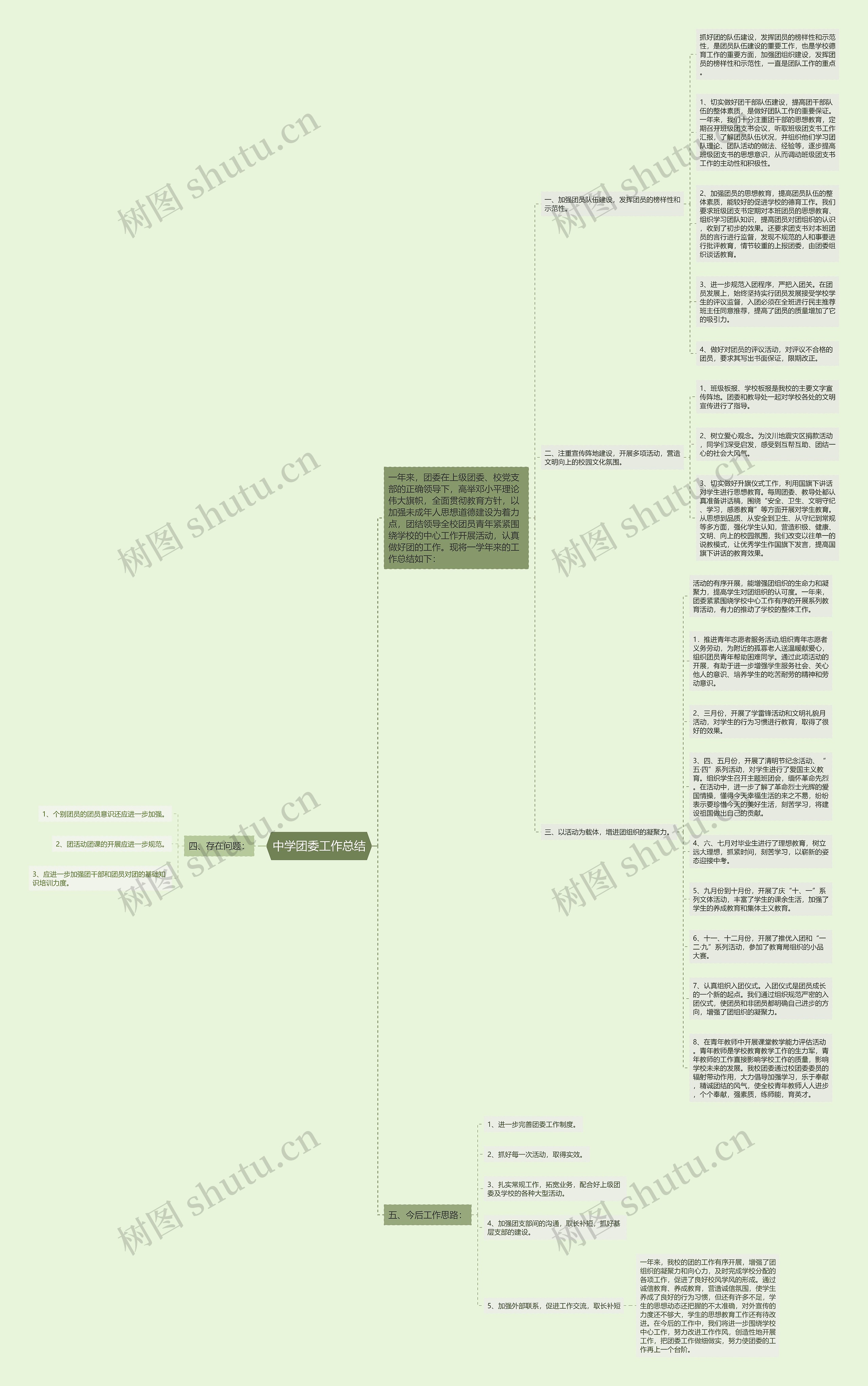 中学团委工作总结思维导图