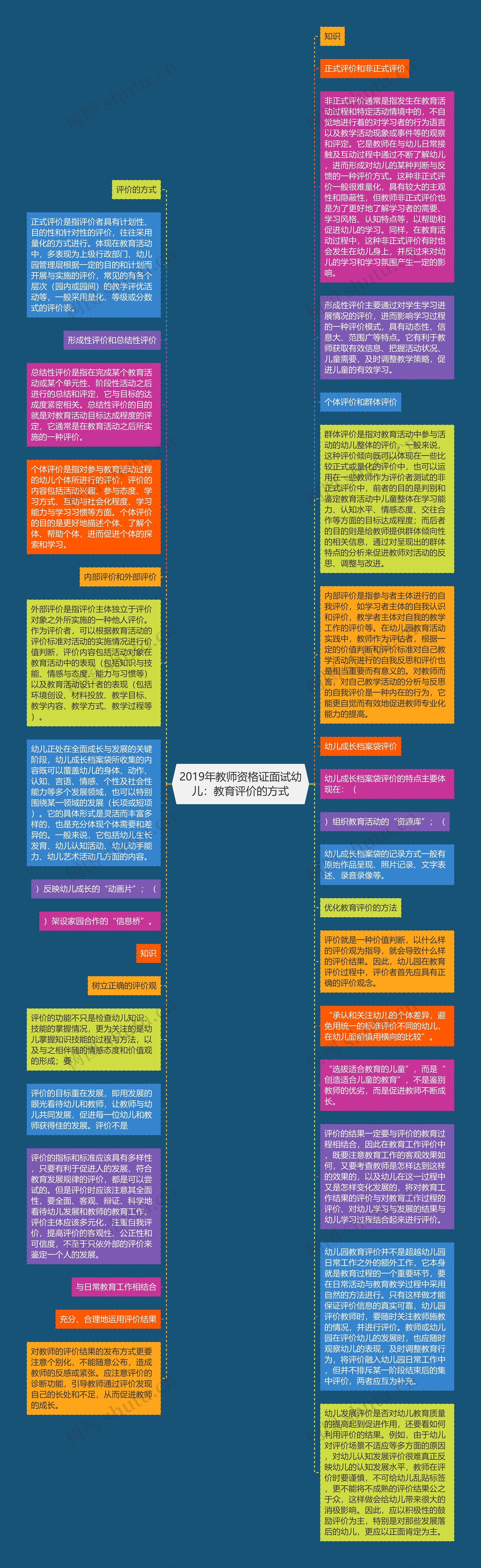 2019年教师资格证面试幼儿：教育评价的方式