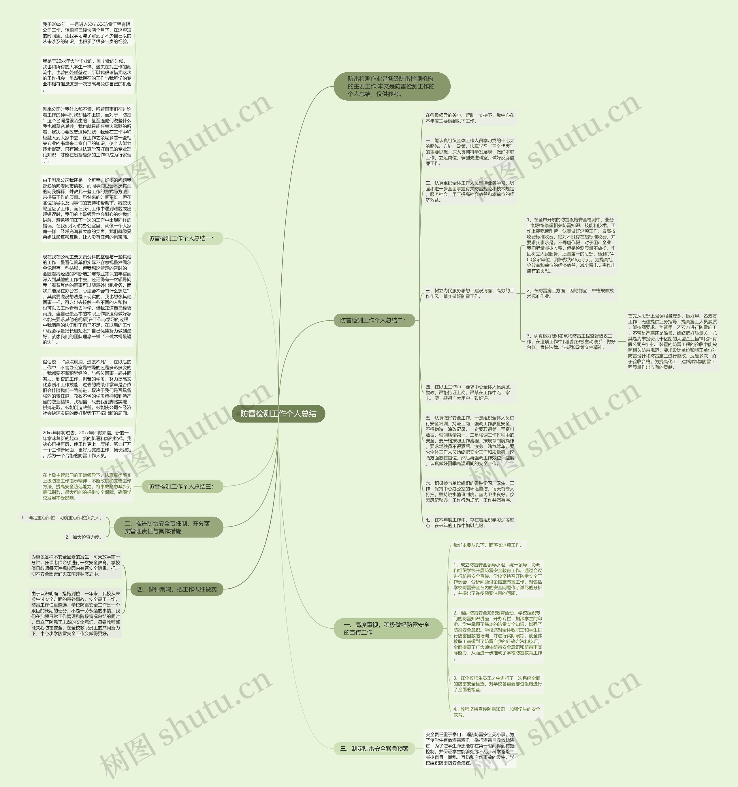 防雷检测工作个人总结思维导图