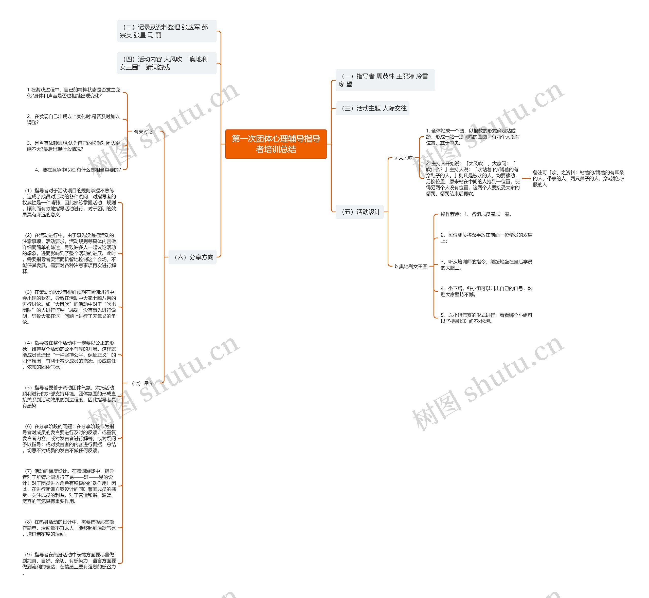 第一次团体心理辅导指导者培训总结思维导图