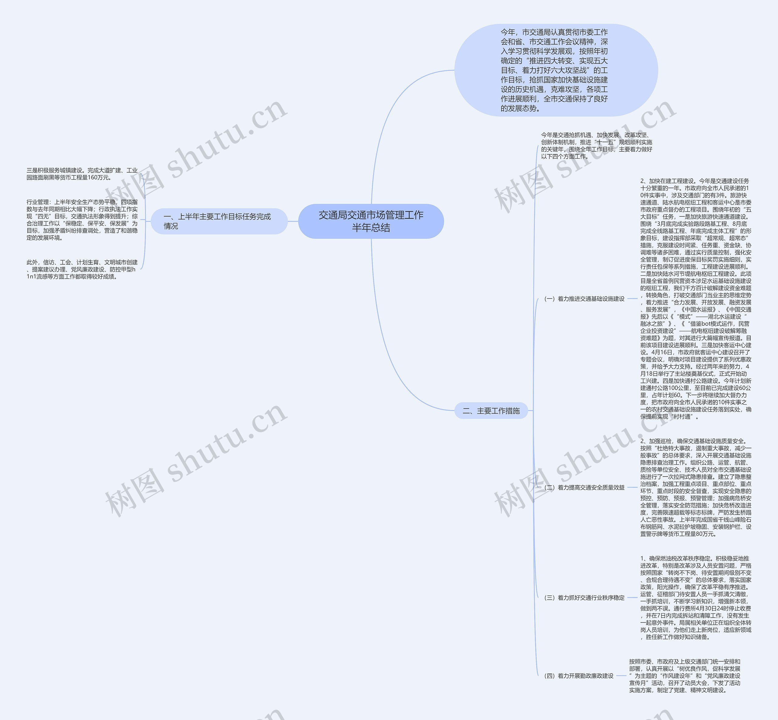 交通局交通市场管理工作半年总结思维导图