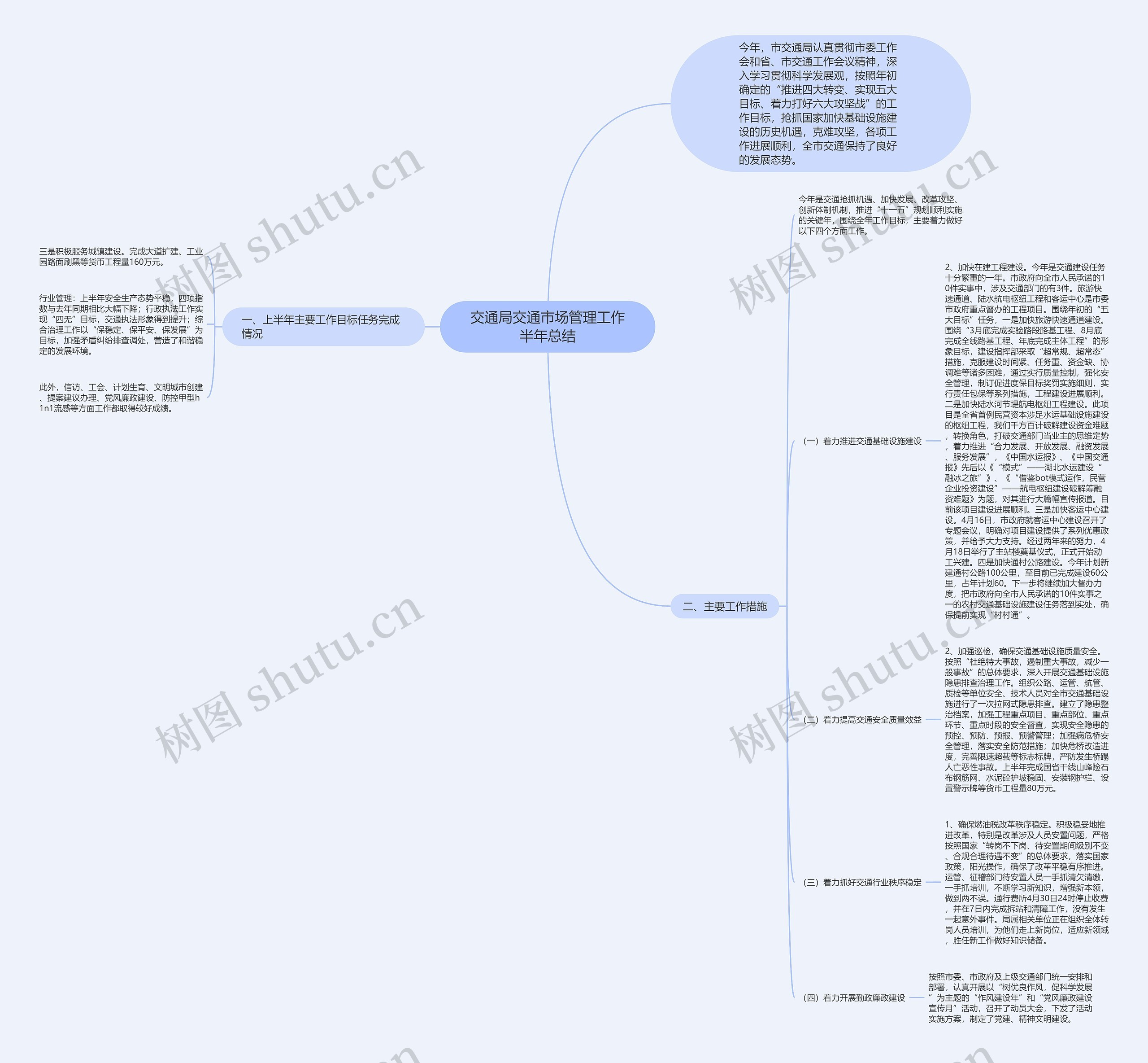 交通局交通市场管理工作半年总结 交通局交通市场管理工作半年总结