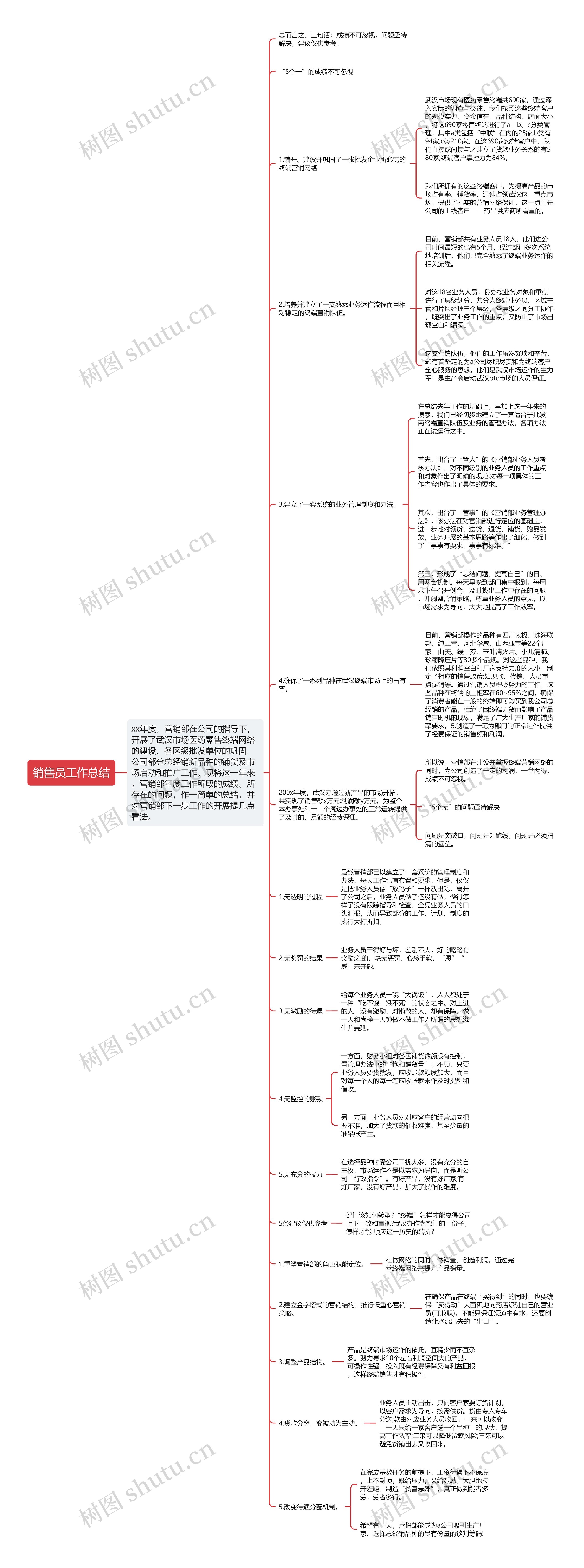 销售员工作总结