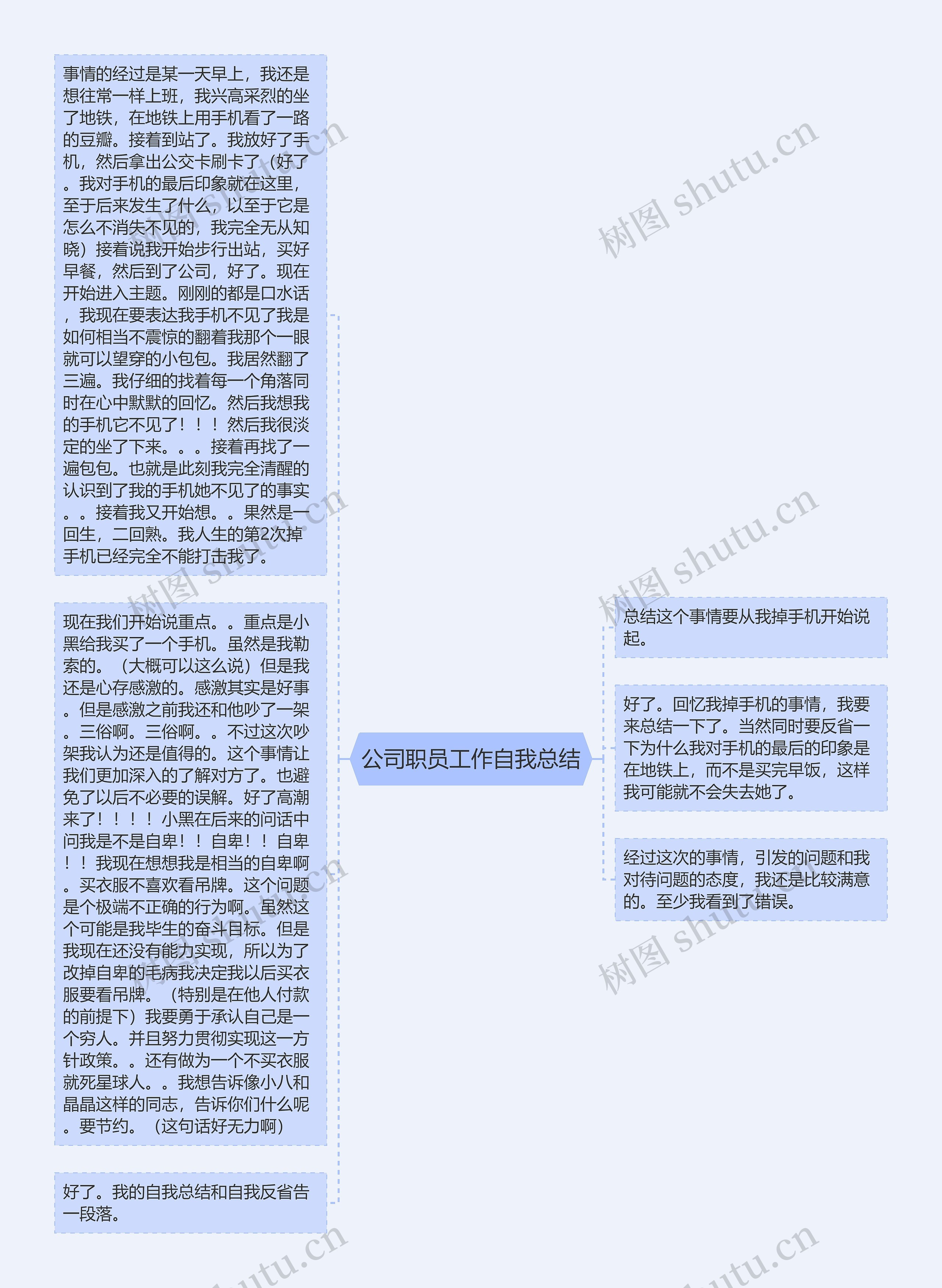 公司职员工作自我总结思维导图