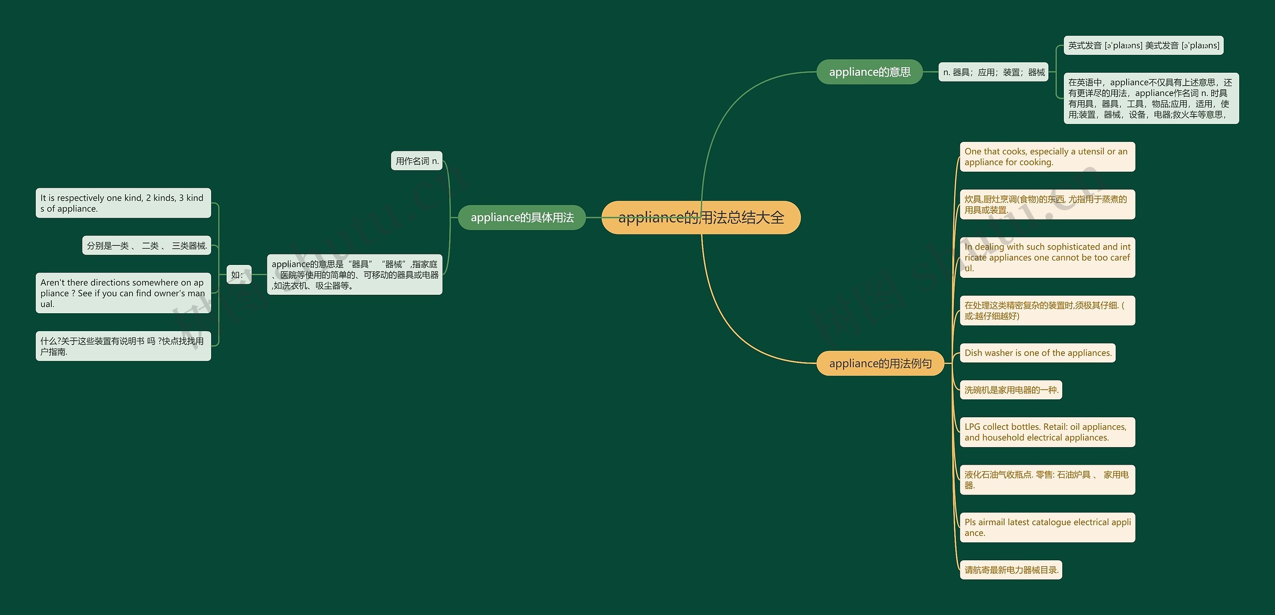 appliance的用法总结大全思维导图