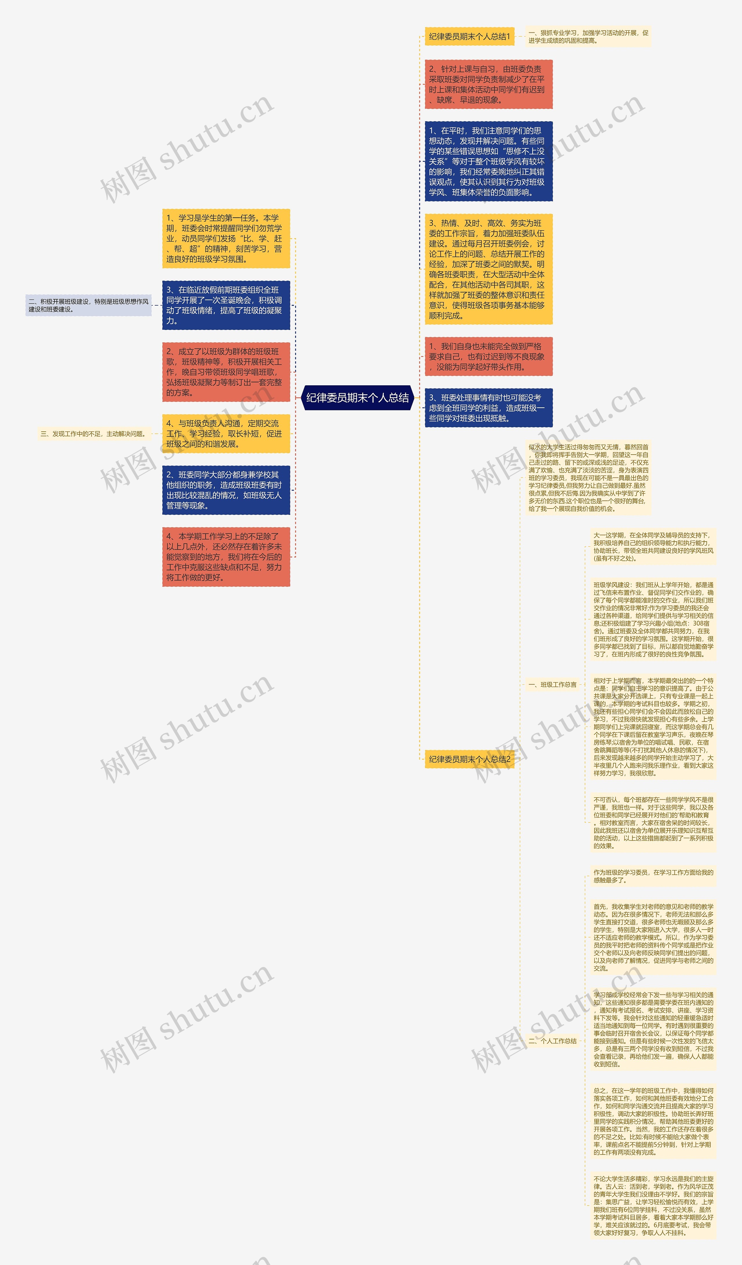 纪律委员期末个人总结思维导图