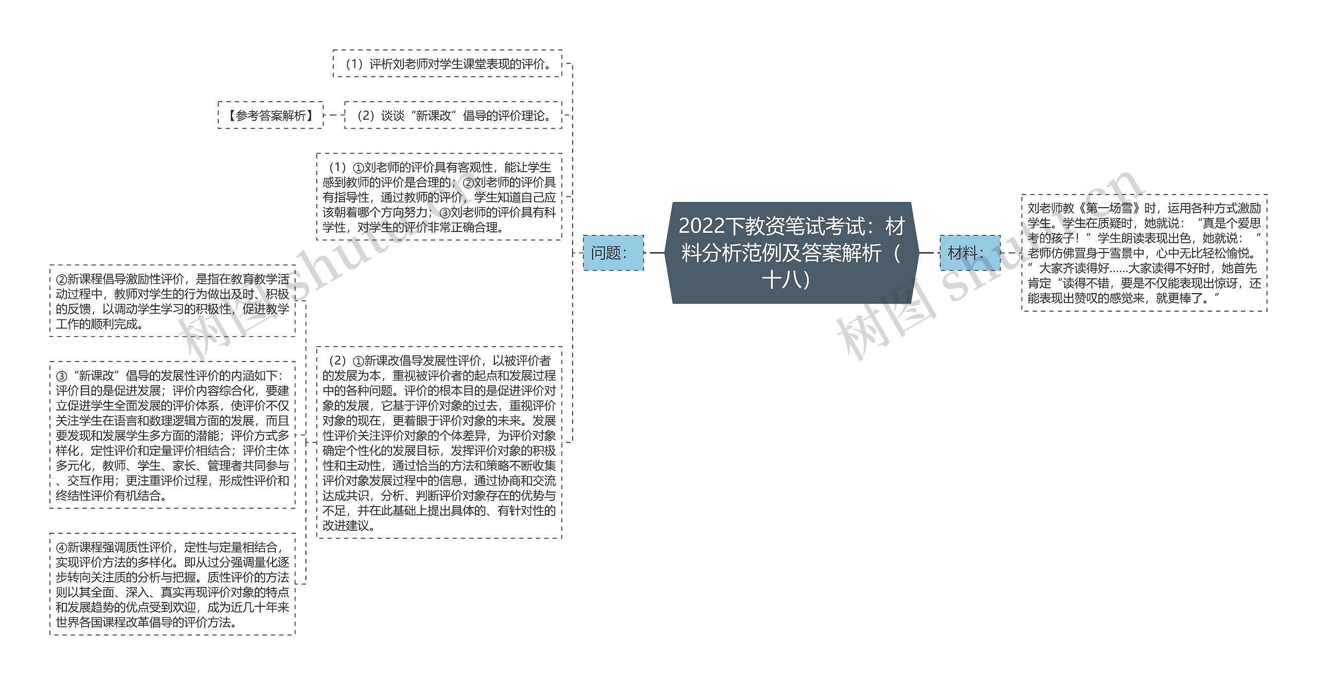 2022下教资笔试考试：材料分析范例及答案解析（十八）