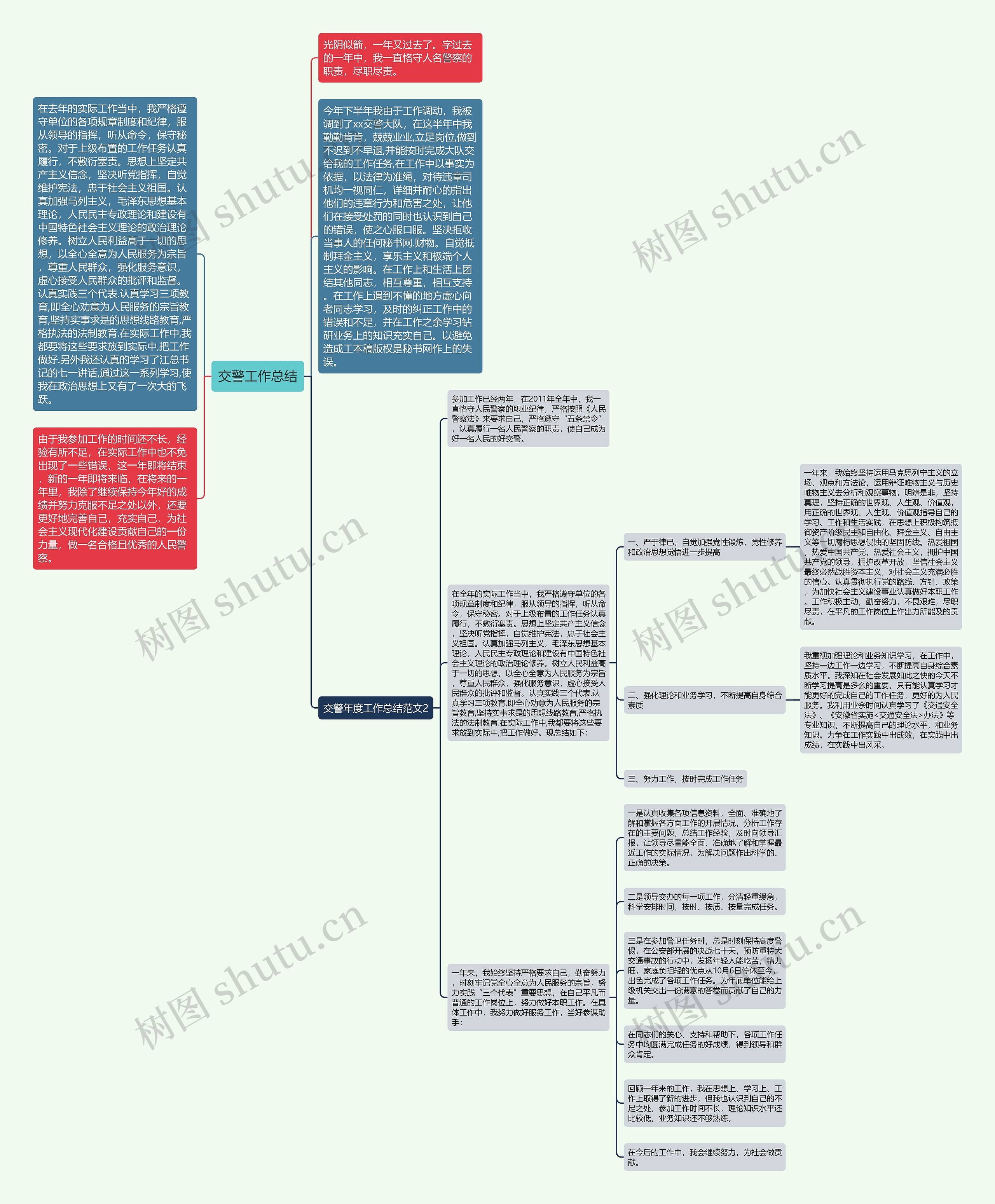 交警工作总结思维导图
