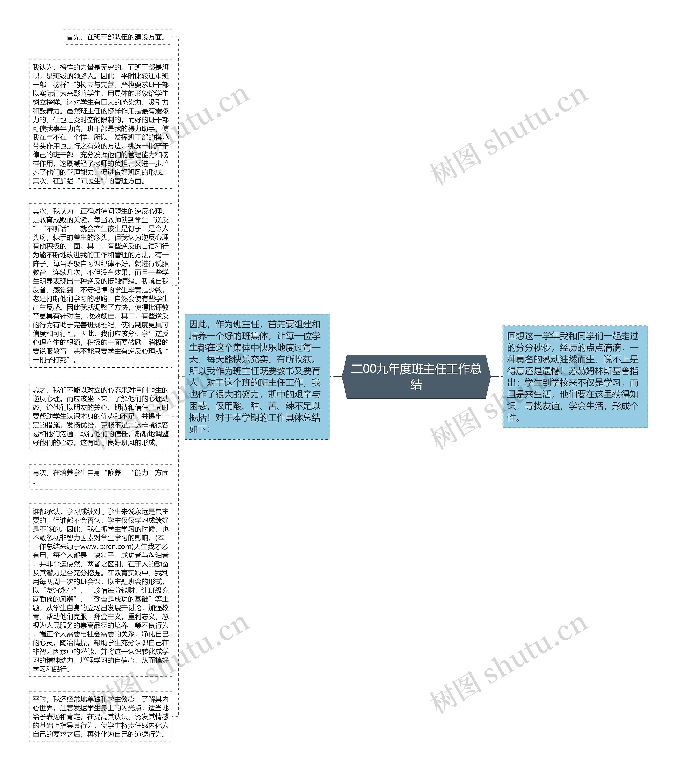 二00九年度班主任工作总结思维导图