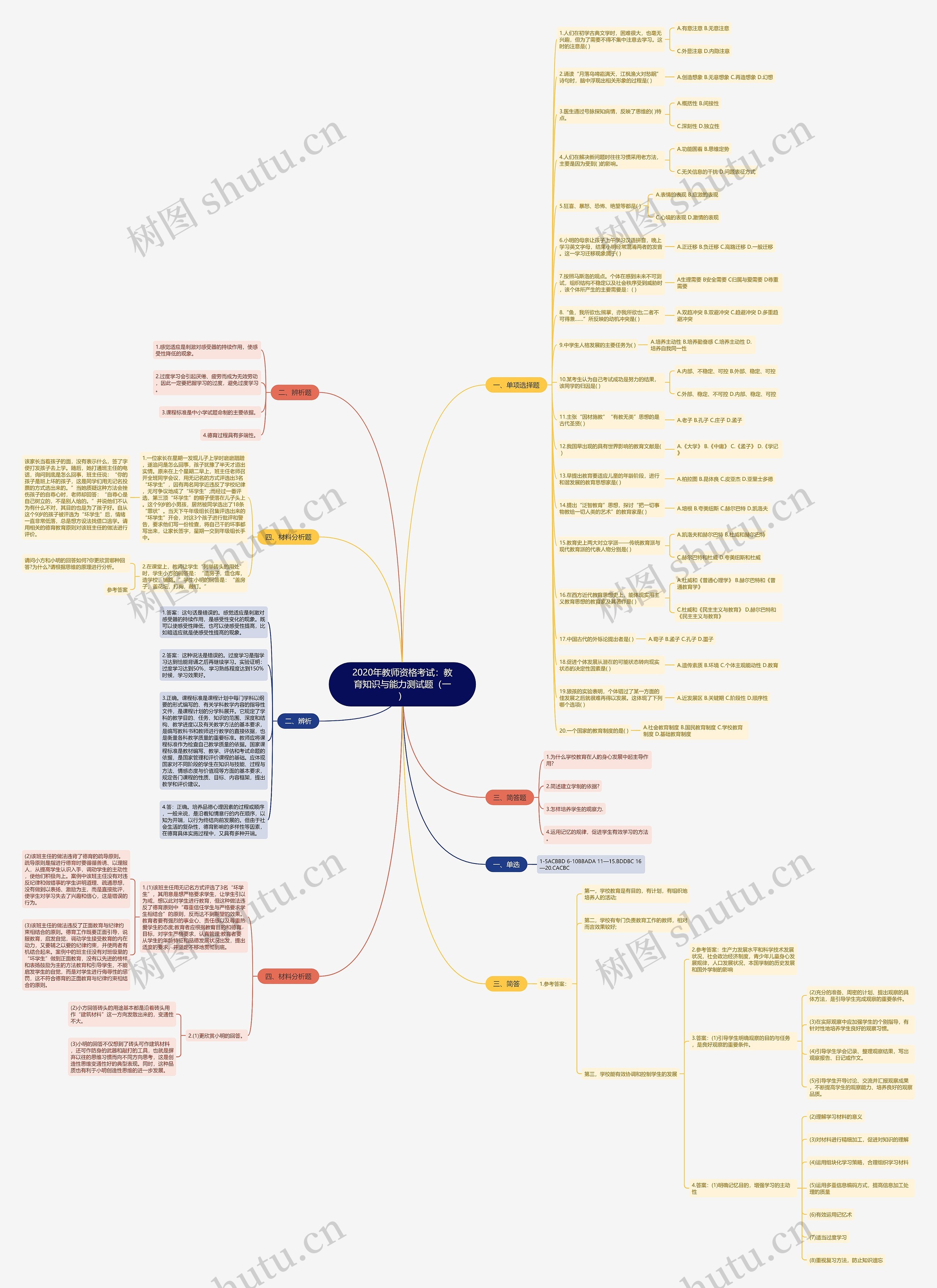2020年教师资格考试：教育知识与能力测试题（一）思维导图
