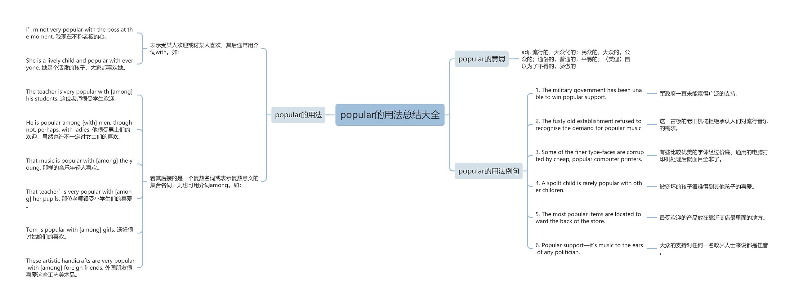 popular的用法总结大全思维导图