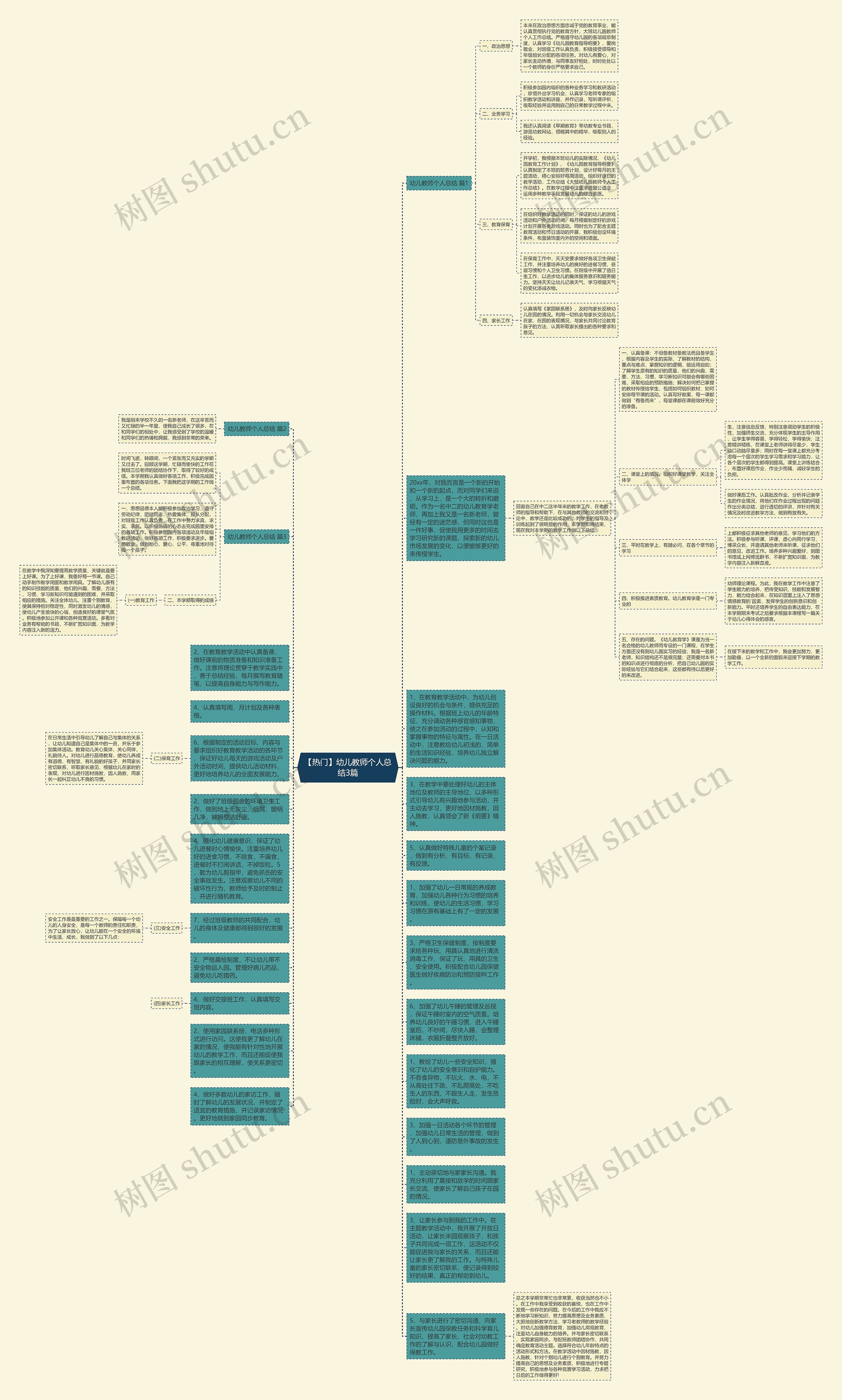 【热门】幼儿教师个人总结3篇思维导图