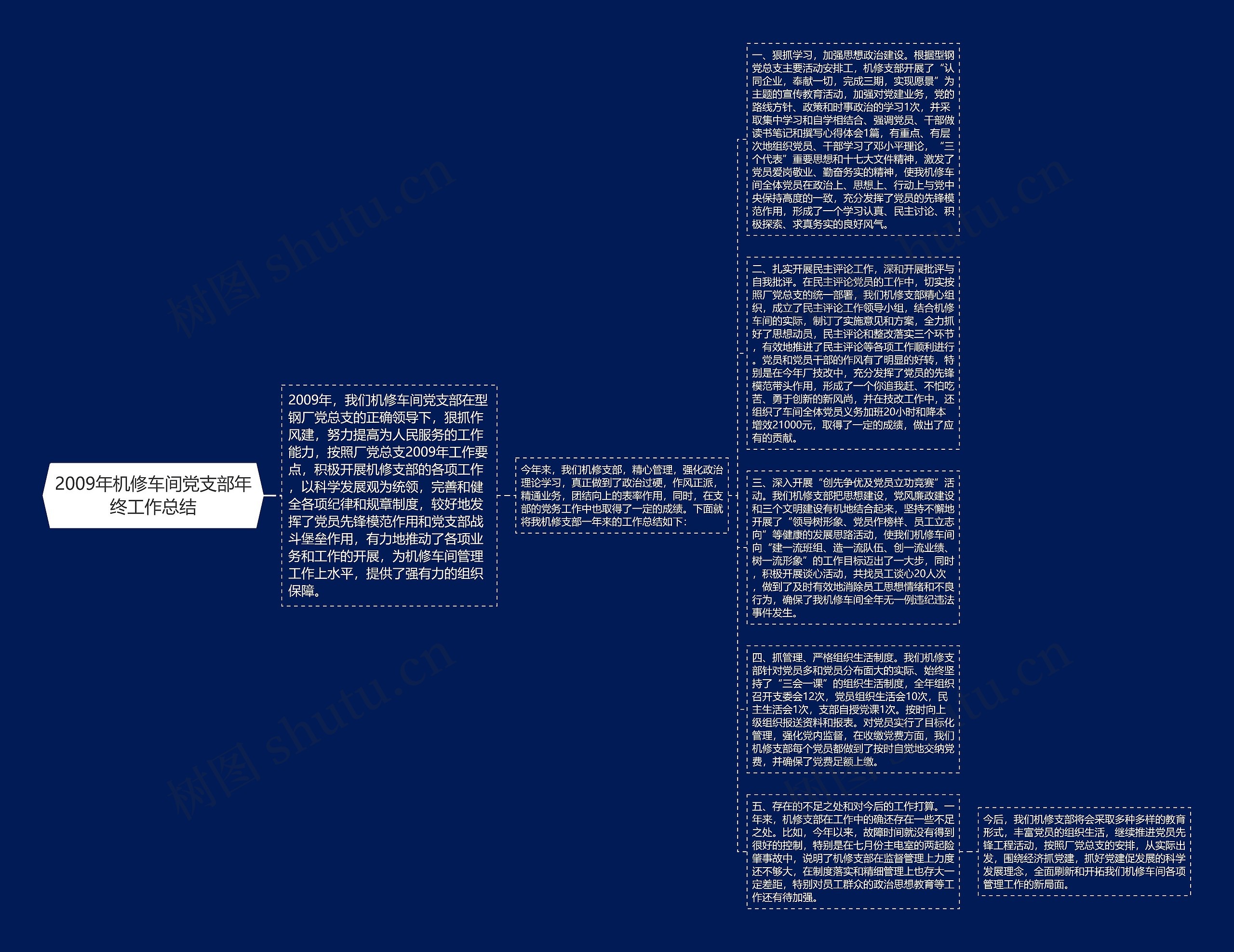 2009年机修车间党支部年终工作总结思维导图