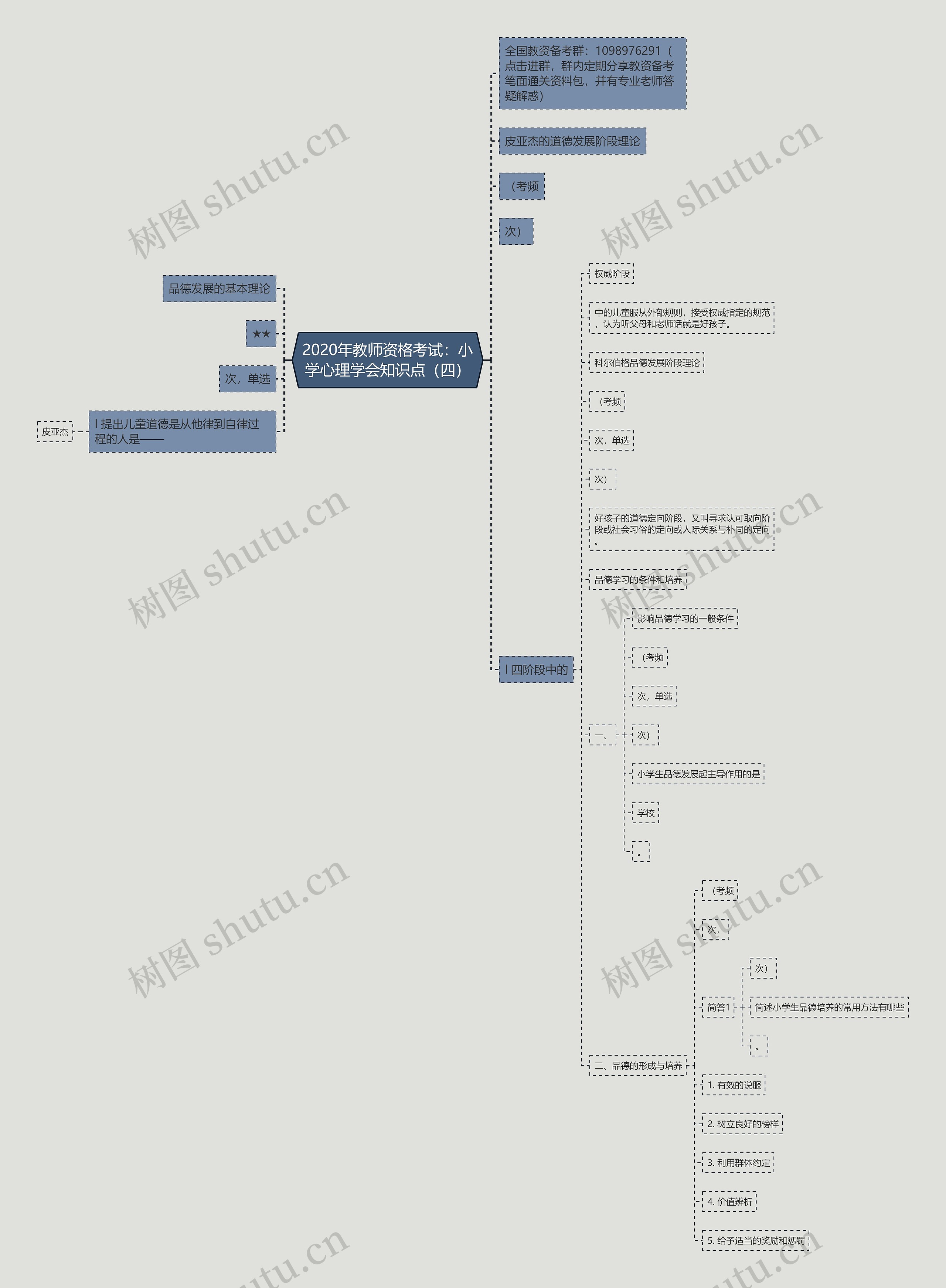 2020年教师资格考试：小学心理学会知识点（四）思维导图