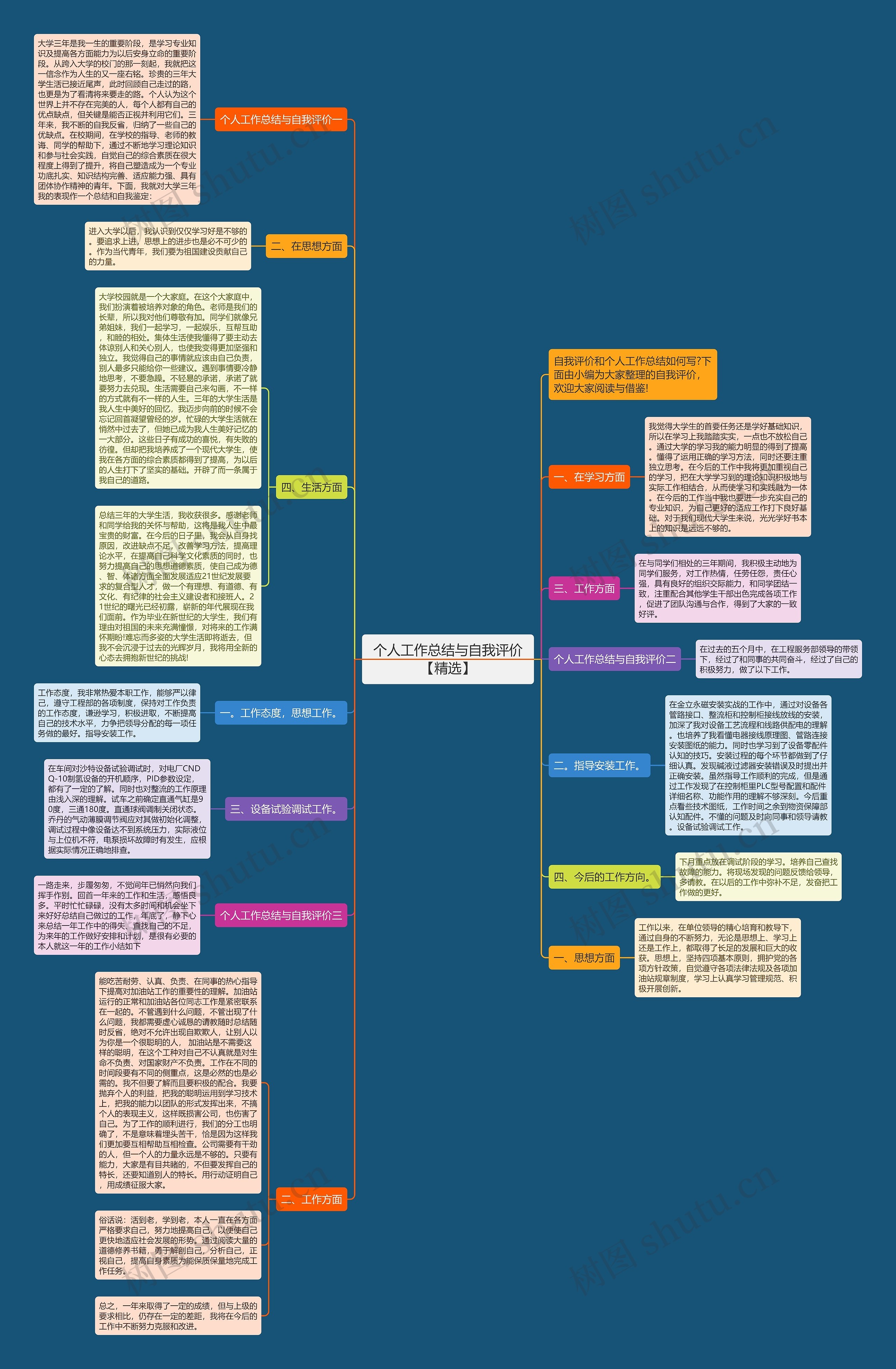 个人工作总结与自我评价【精选】思维导图