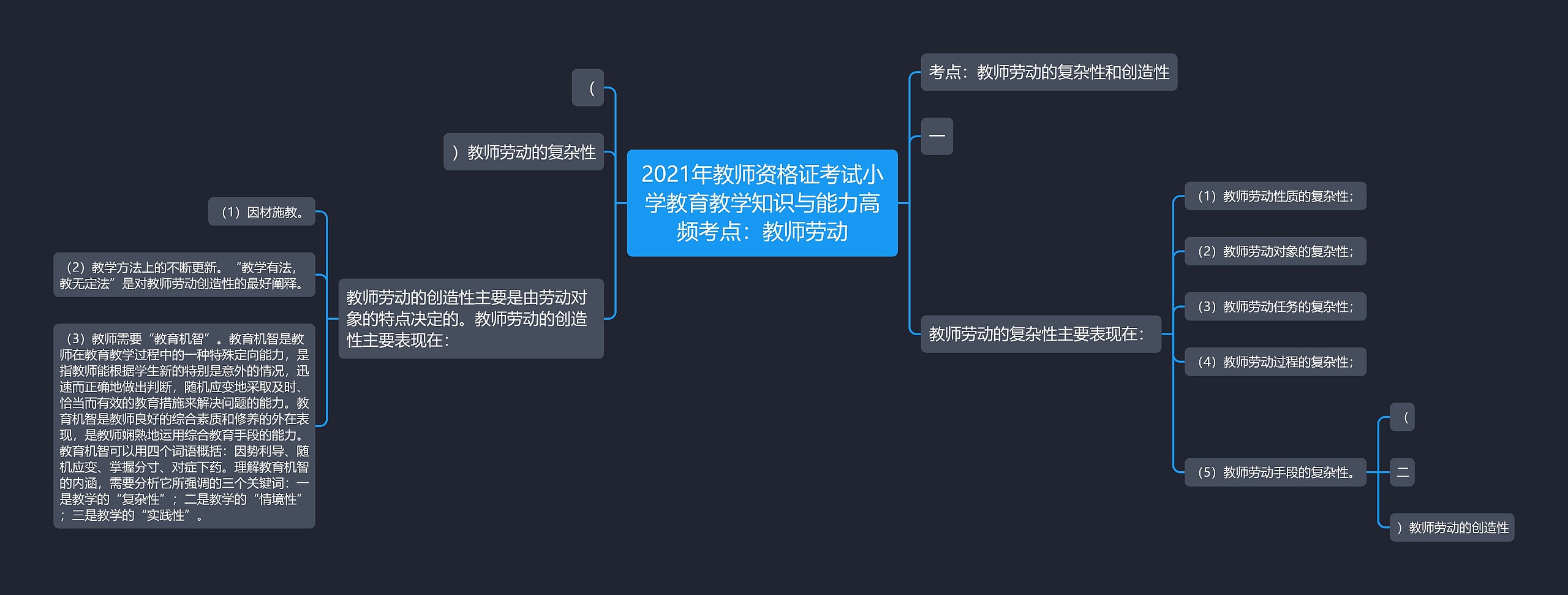 2021年教师资格证考试小学教育教学知识与能力高频考点：教师劳动