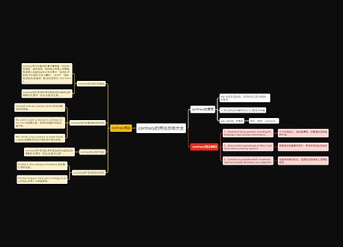 contrary的用法总结大全