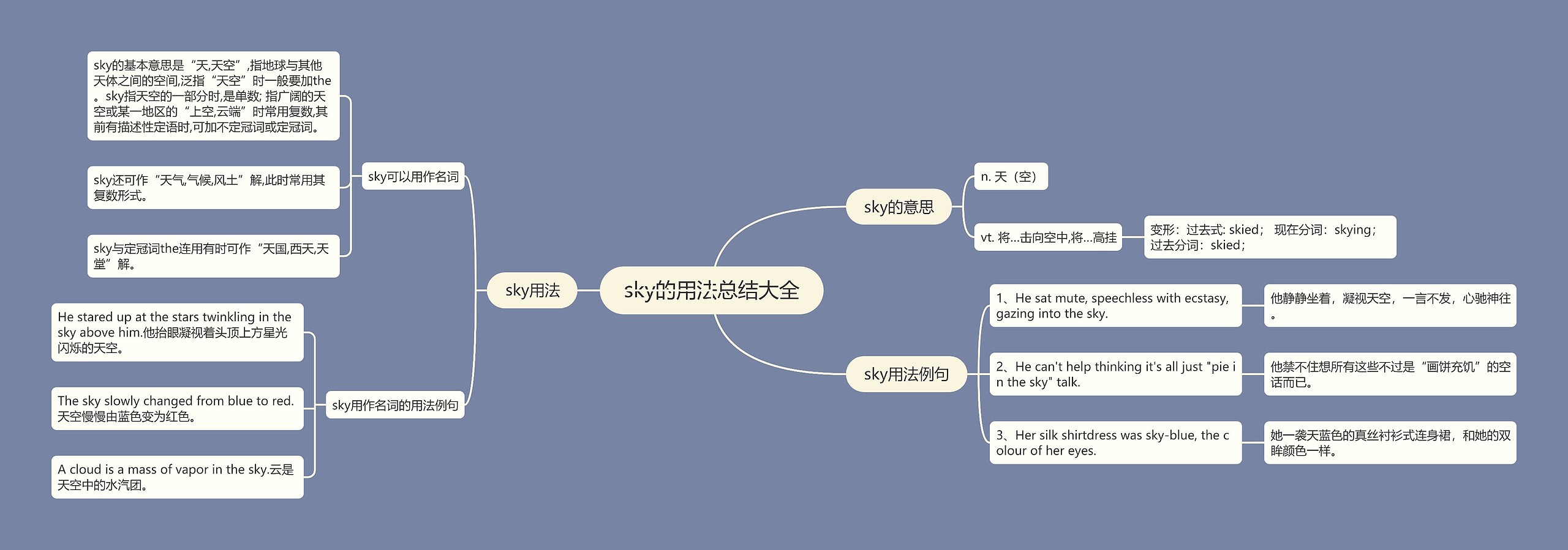 sky的用法总结大全