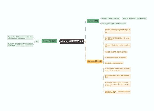 alimony的用法总结大全