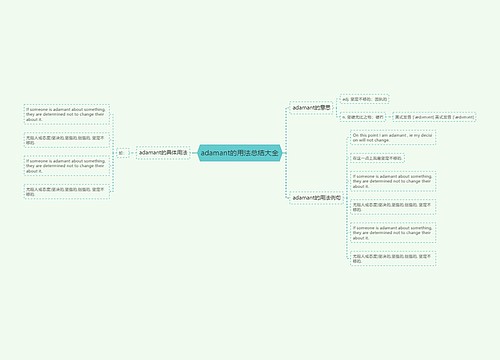 adamant的用法总结大全