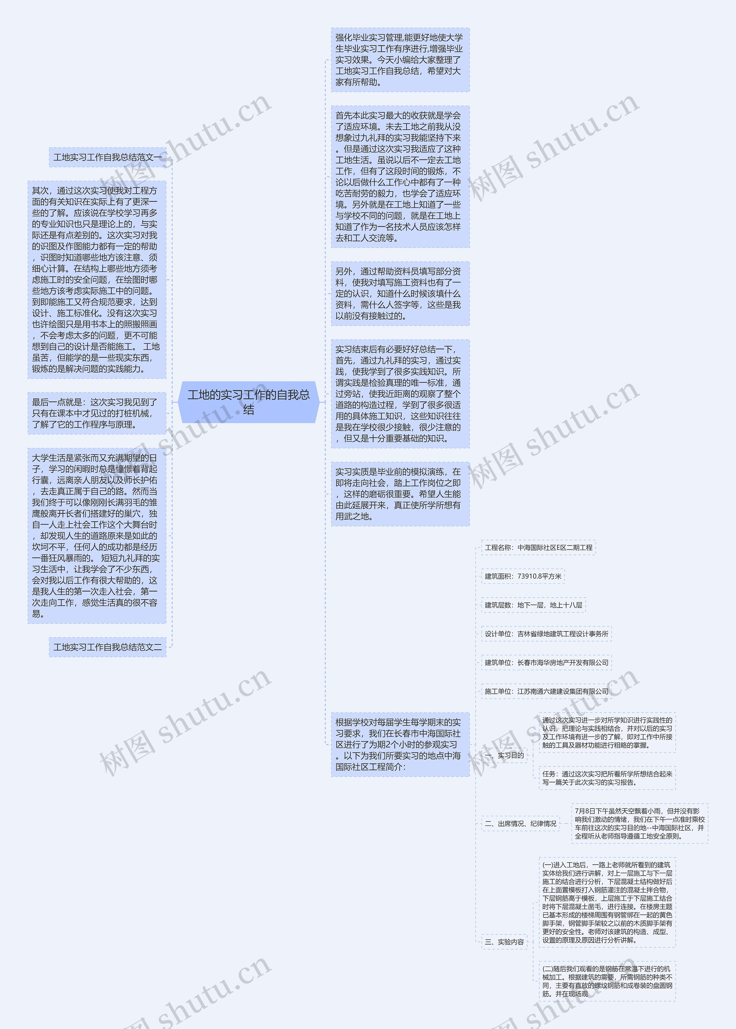 工地的实习工作的自我总结思维导图