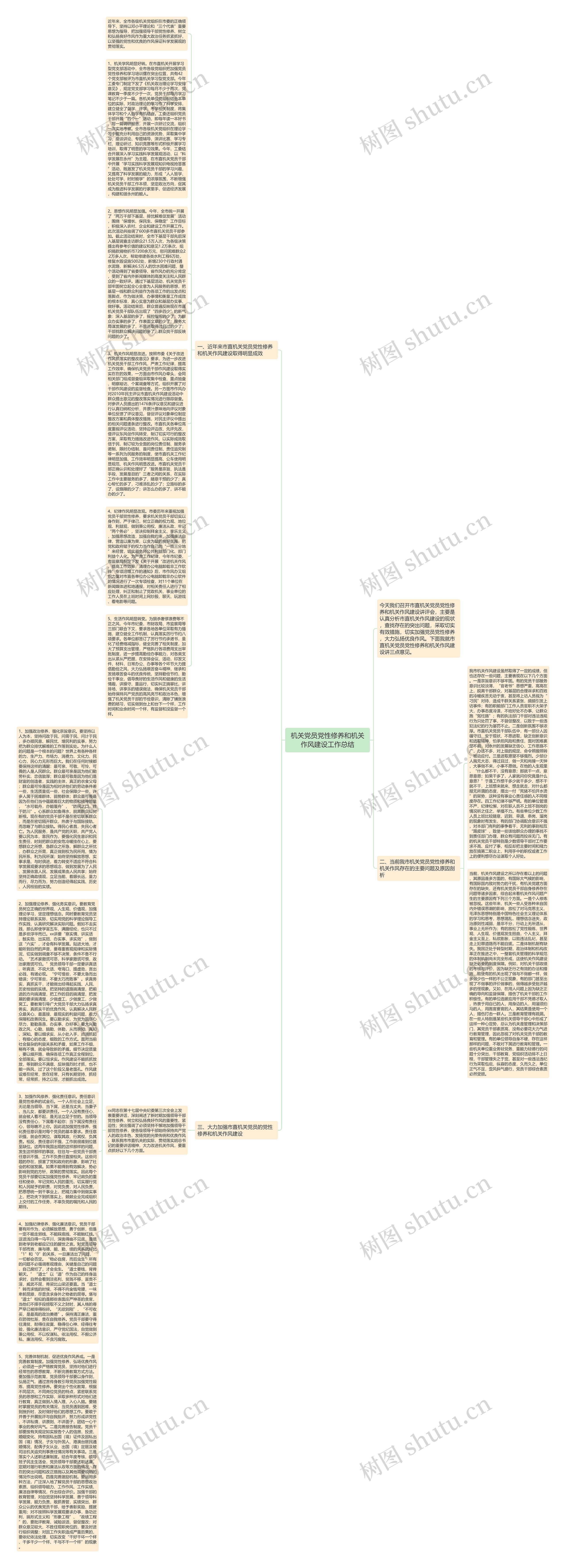 机关党员党性修养和机关作风建设工作总结思维导图