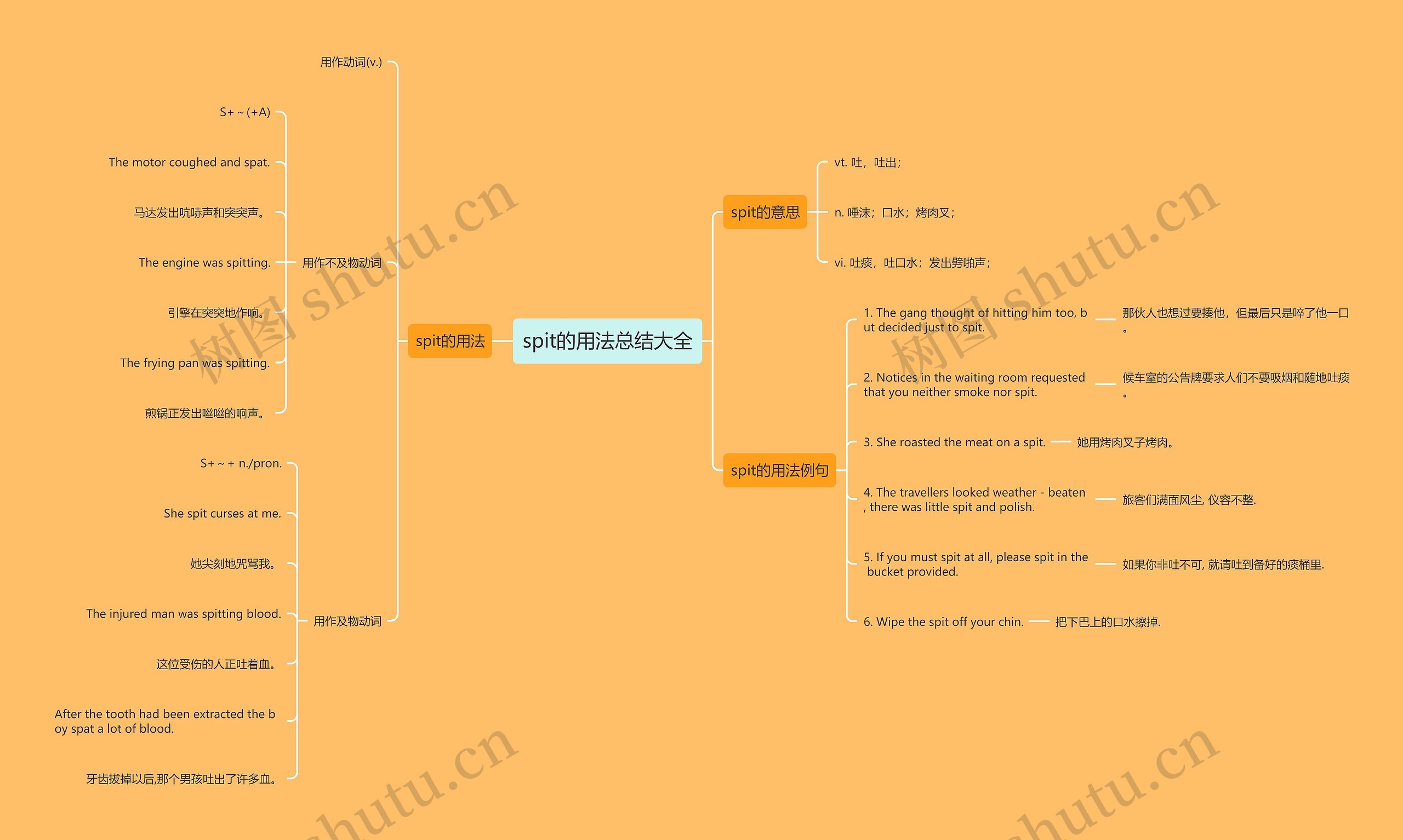 spit的用法总结大全思维导图