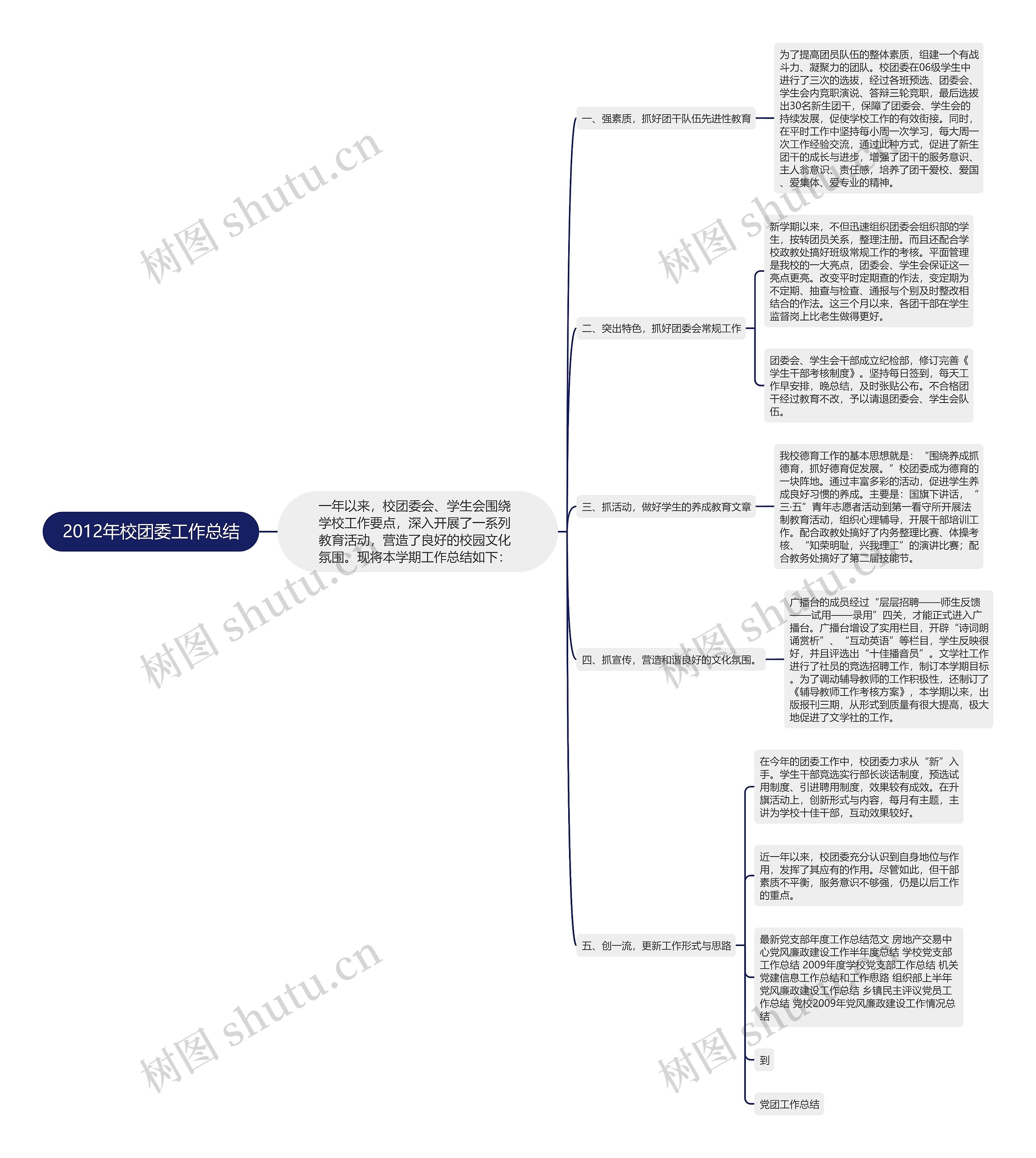 2012年校团委工作总结思维导图