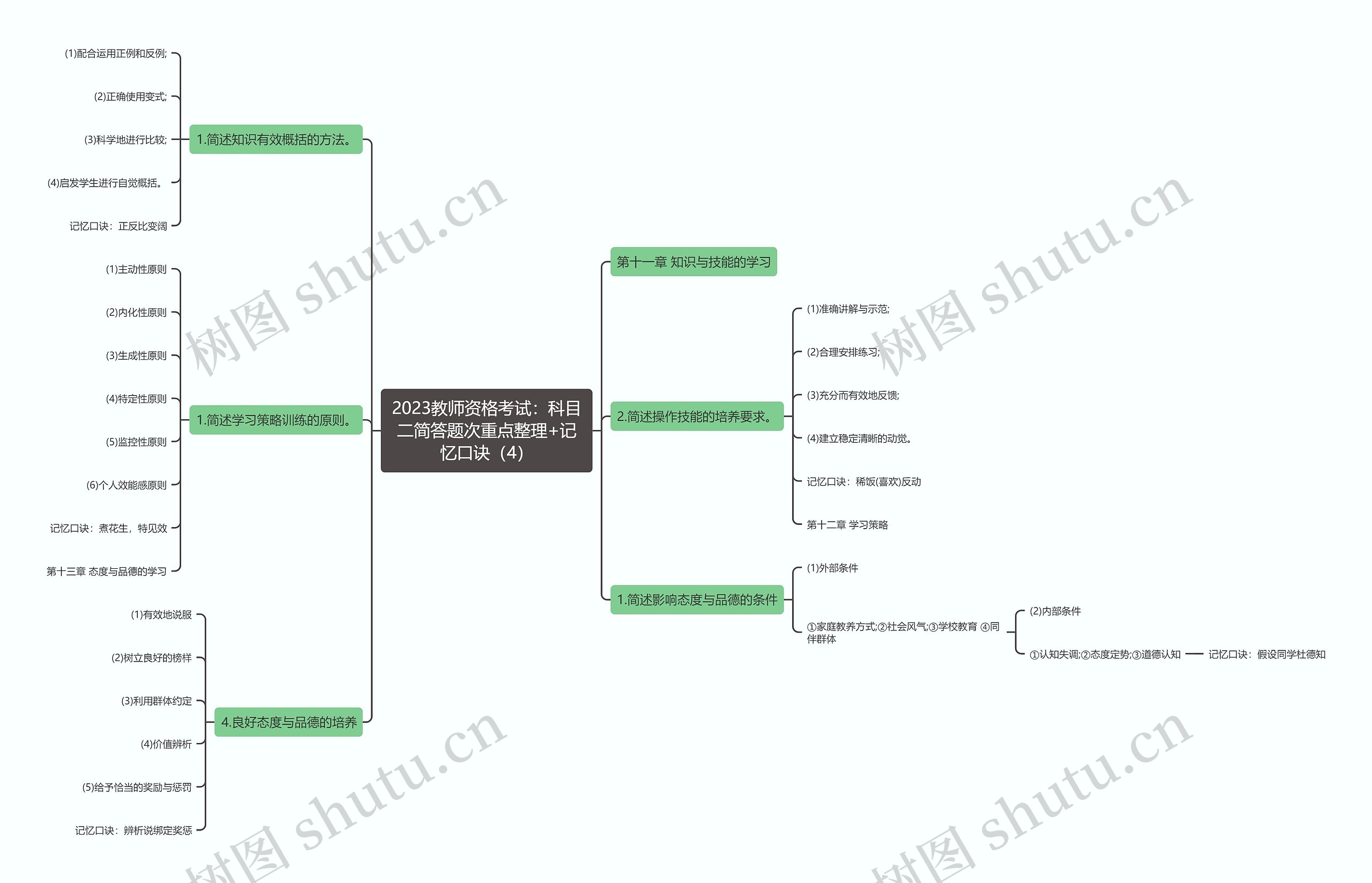 2023教师资格考试：科目二简答题次重点整理+记忆口诀（4）