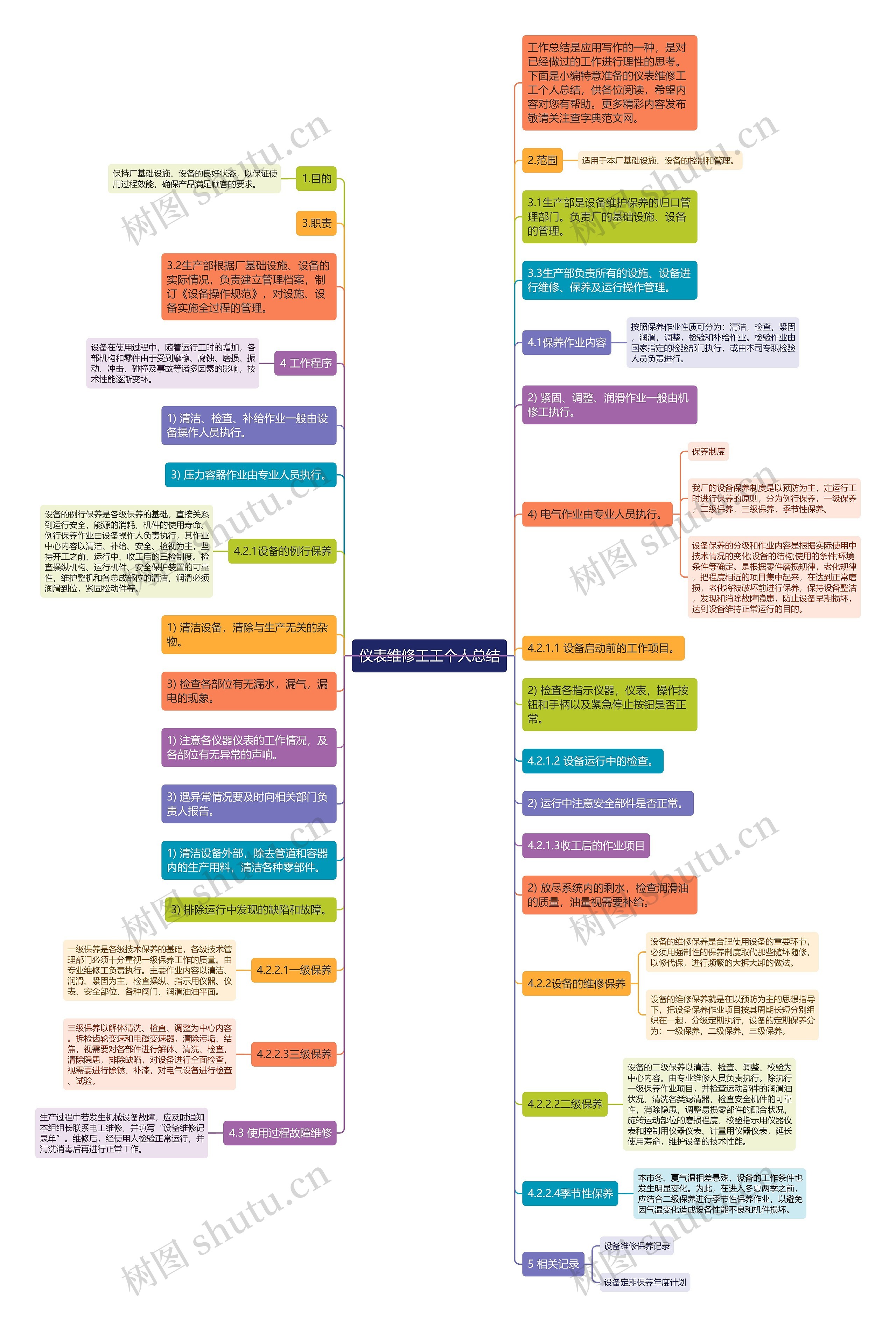 仪表维修工工个人总结思维导图