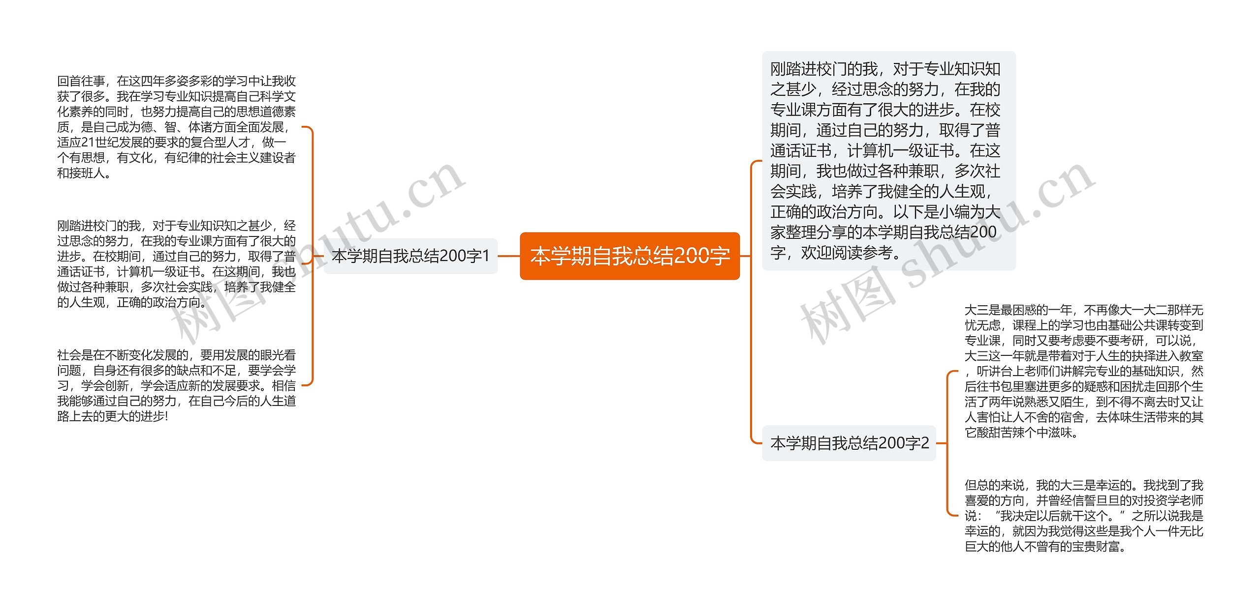 本学期自我总结200字思维导图