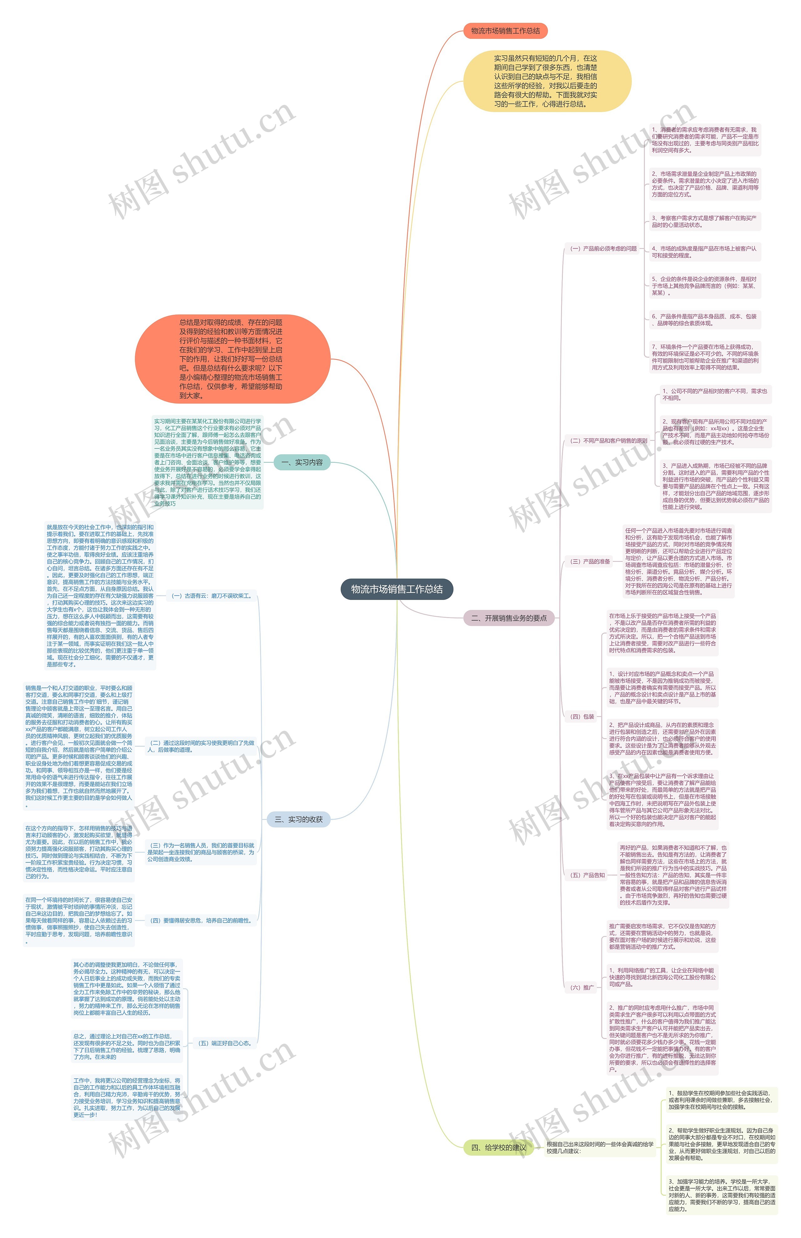 物流市场销售工作总结 物流市场销售工作总结