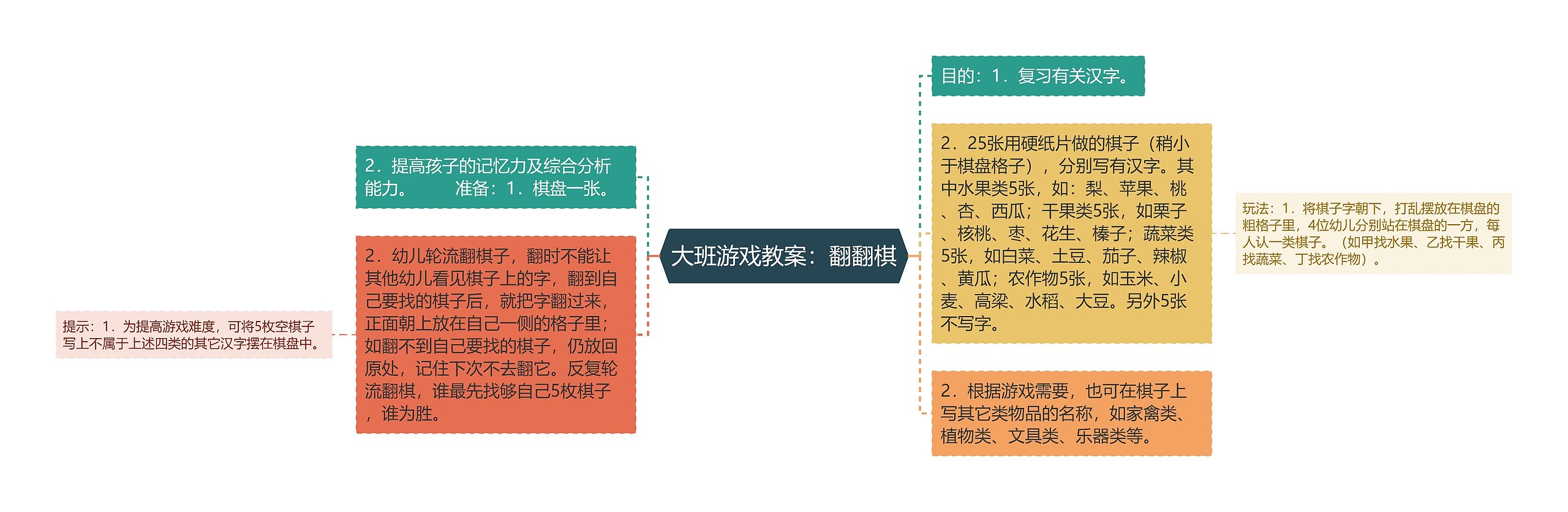 大班游戏教案：翻翻棋思维导图