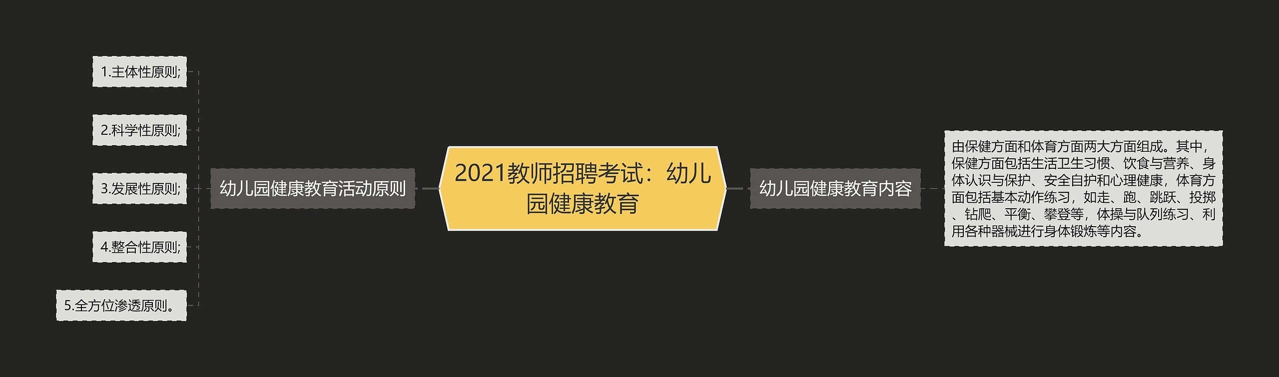 2021教师招聘考试：幼儿园健康教育思维导图